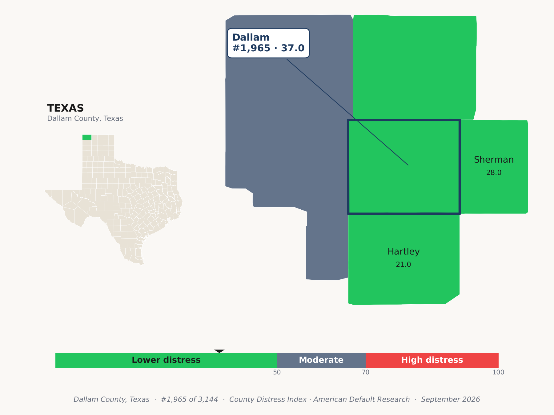 County Distress Index cluster map. Dallam County, Texas and its neighbors colored by county distress score label.