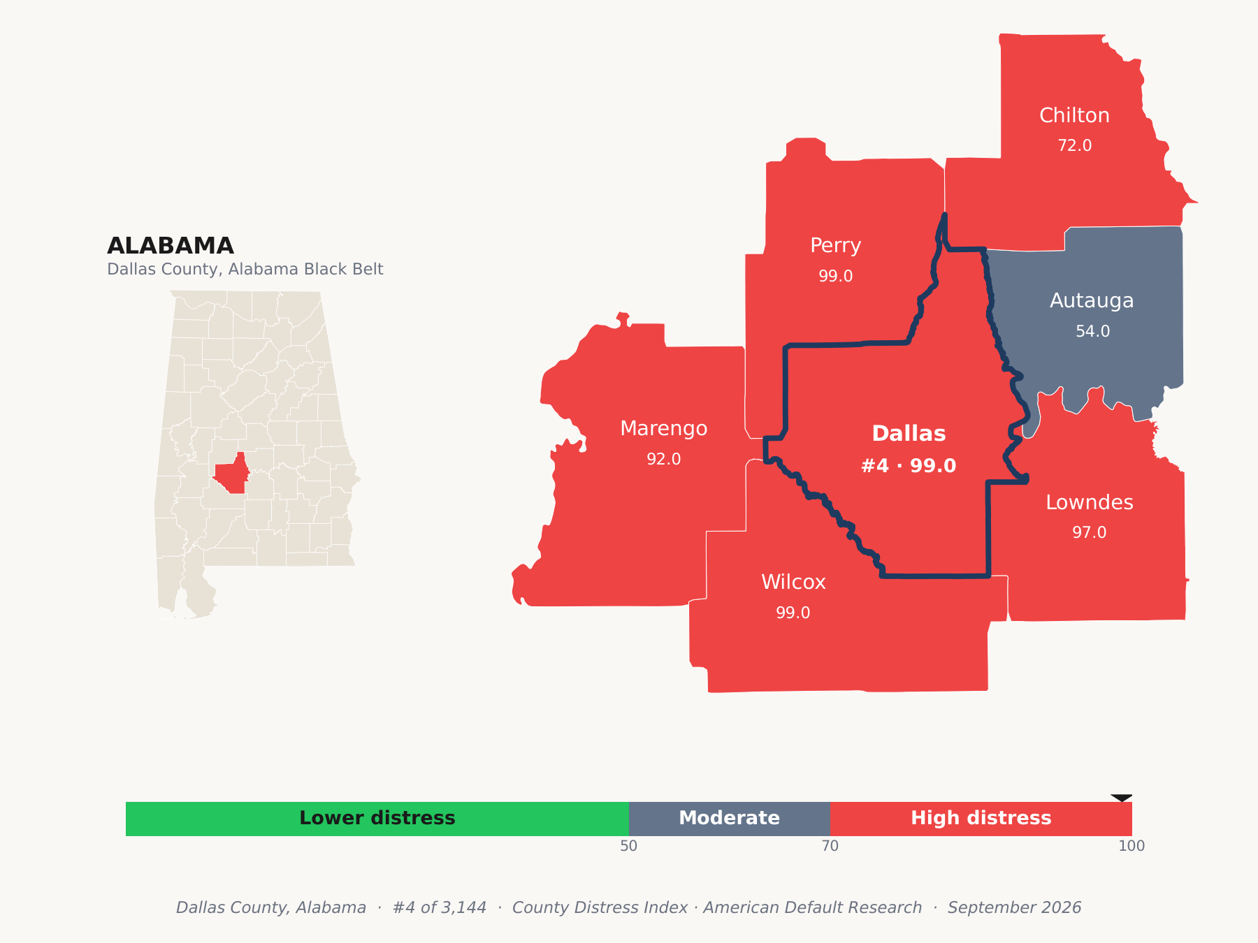 County Distress Index cluster map. Dallas County, Alabama and its neighbors colored by county distress score label.