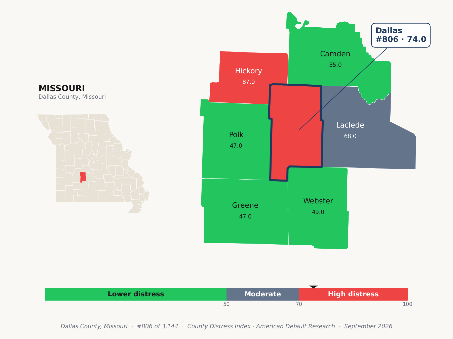 County Distress Index cluster map. Dallas County, Missouri and its neighbors colored by county distress score label.