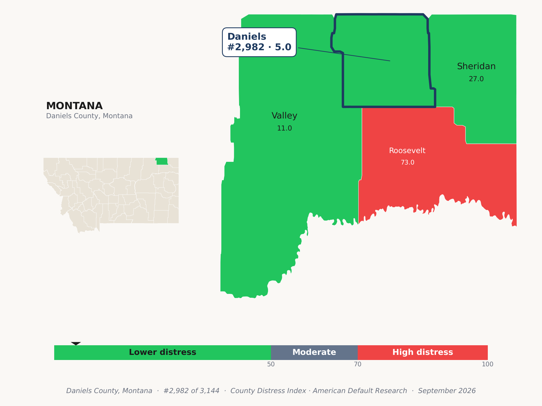 County Distress Index cluster map. Daniels County, Montana and its neighbors colored by county distress score label.