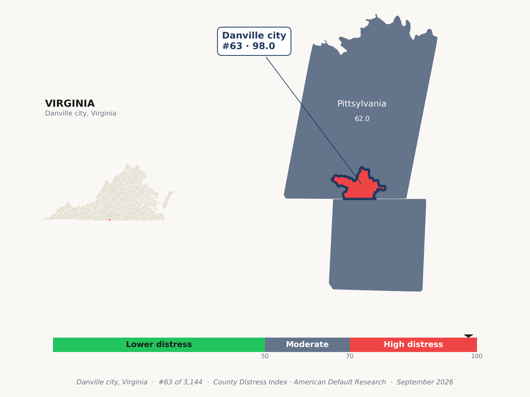 County Distress Index cluster map. Danville city, Virginia and its neighbors colored by county distress score label.