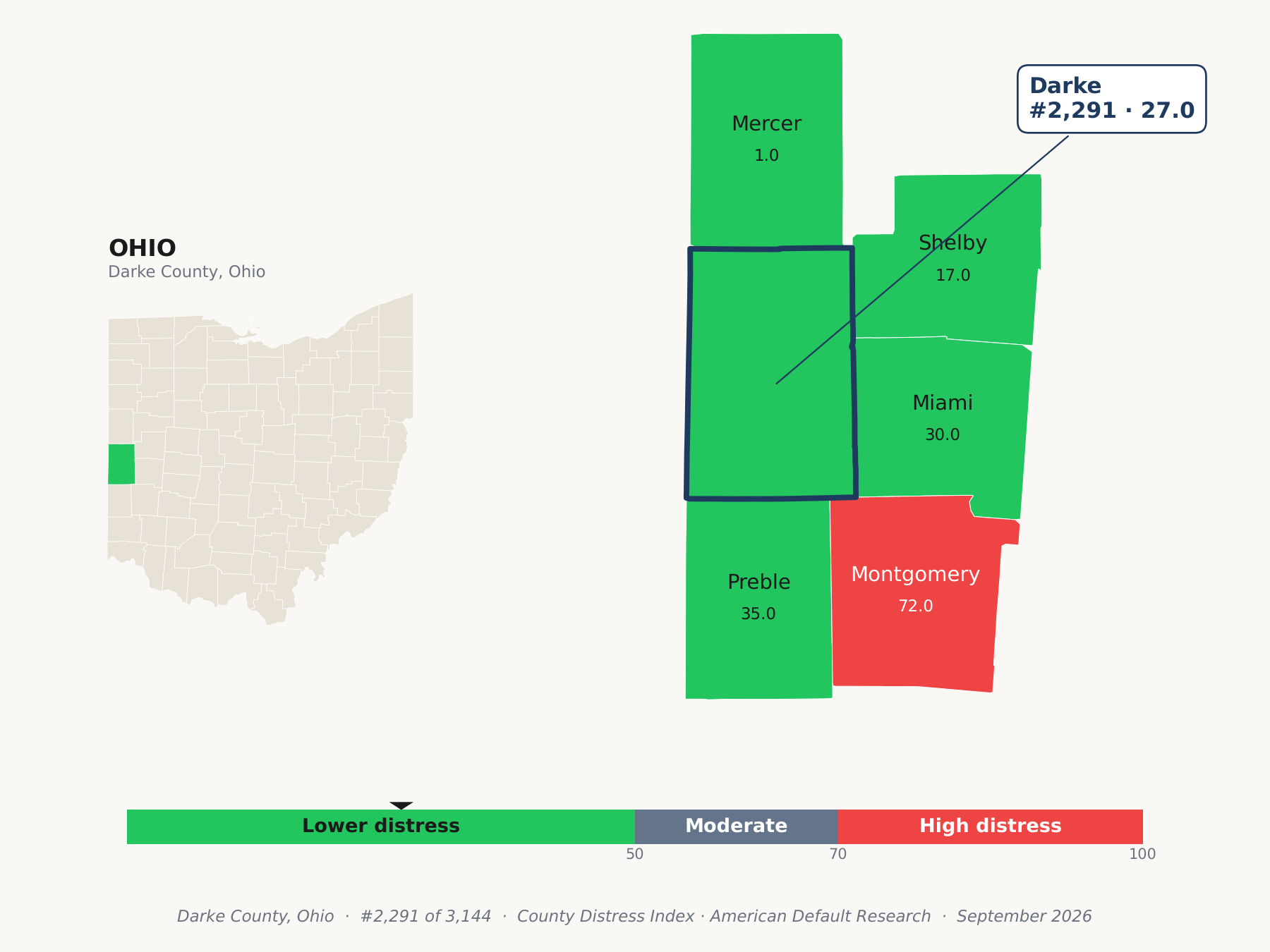 County Distress Index cluster map. Darke County, Ohio and its neighbors colored by county distress score label.
