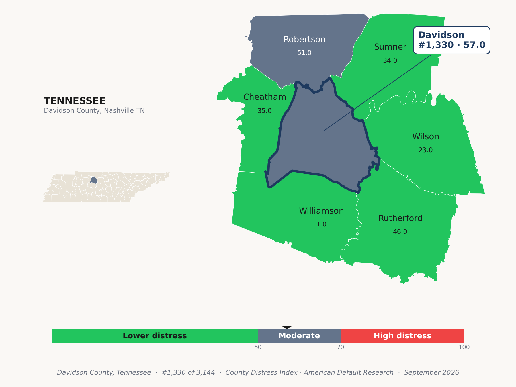 County Distress Index cluster map. Davidson County, Tennessee and its neighbors colored by county distress score label.
