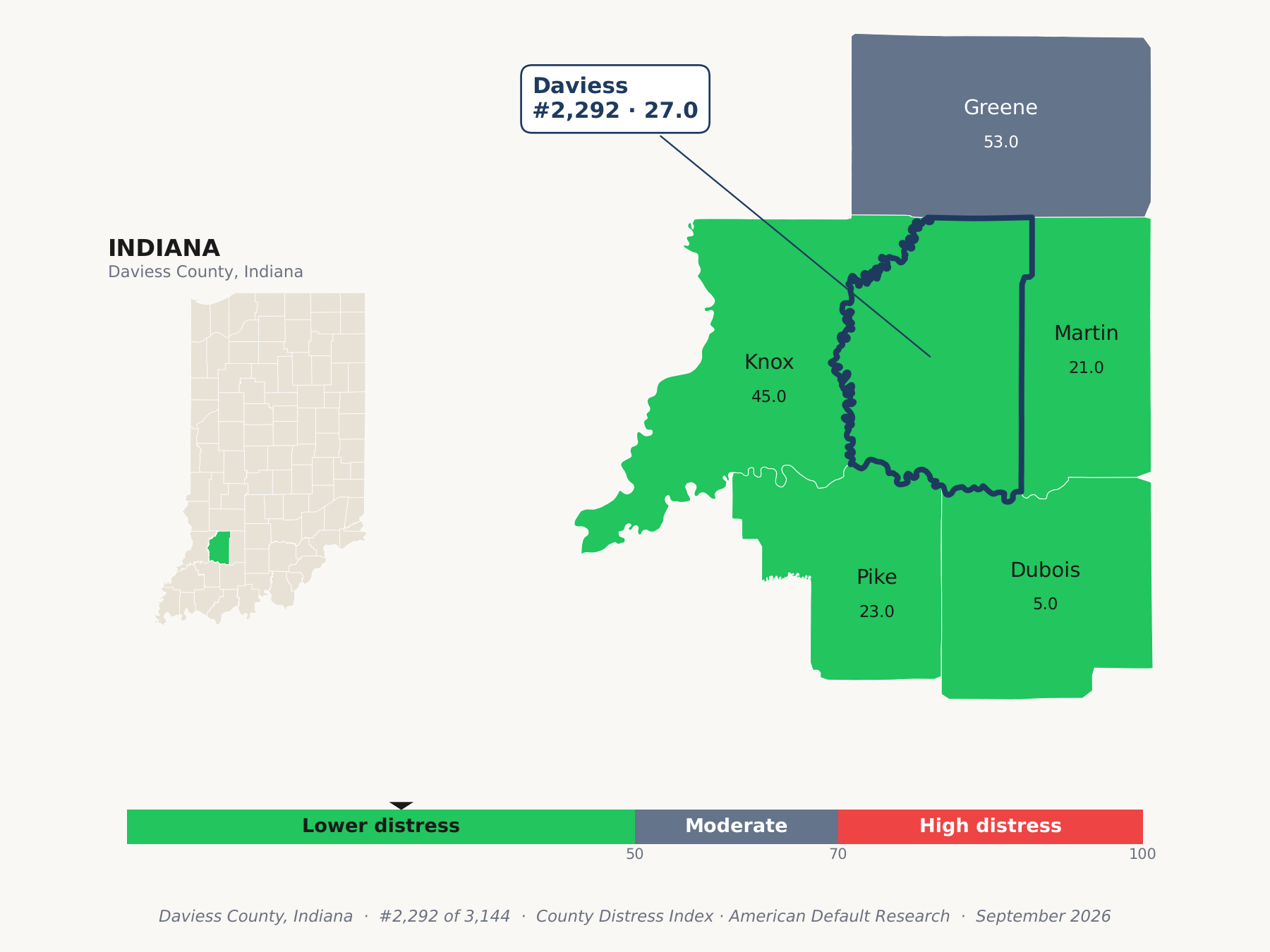 County Distress Index cluster map. Daviess County, Indiana and its neighbors colored by county distress score label.