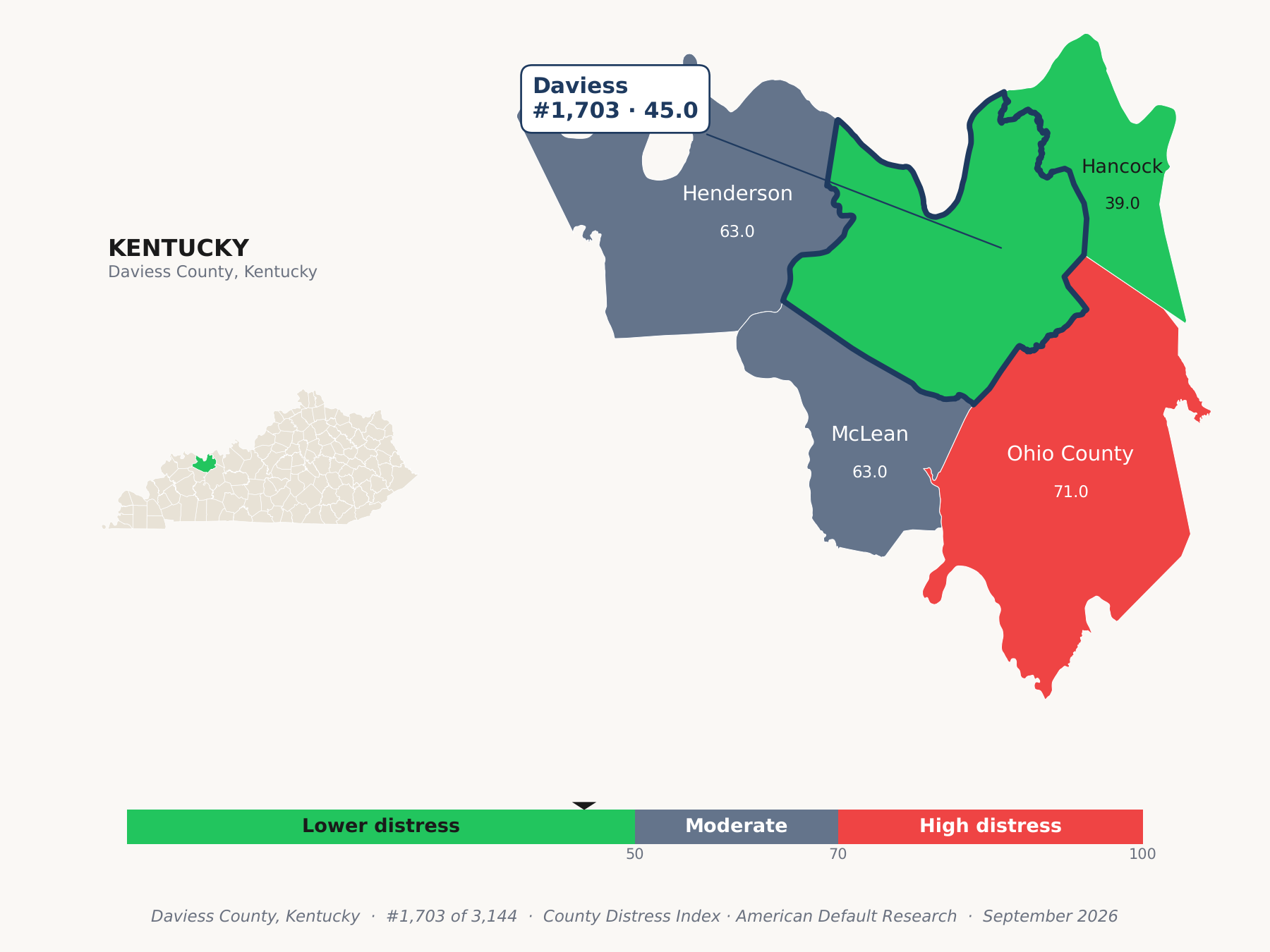County Distress Index cluster map. Daviess County, Kentucky and its neighbors colored by county distress score label.