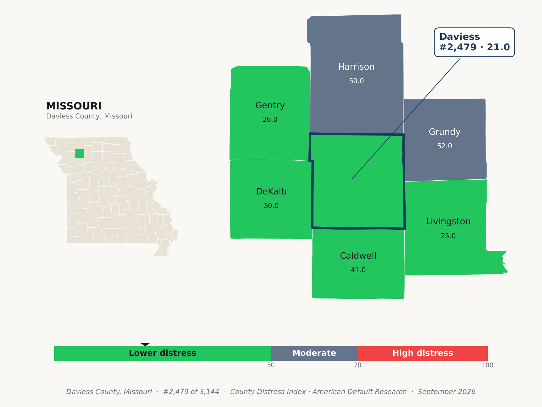 County Distress Index cluster map. Daviess County, Missouri and its neighbors colored by county distress score label.