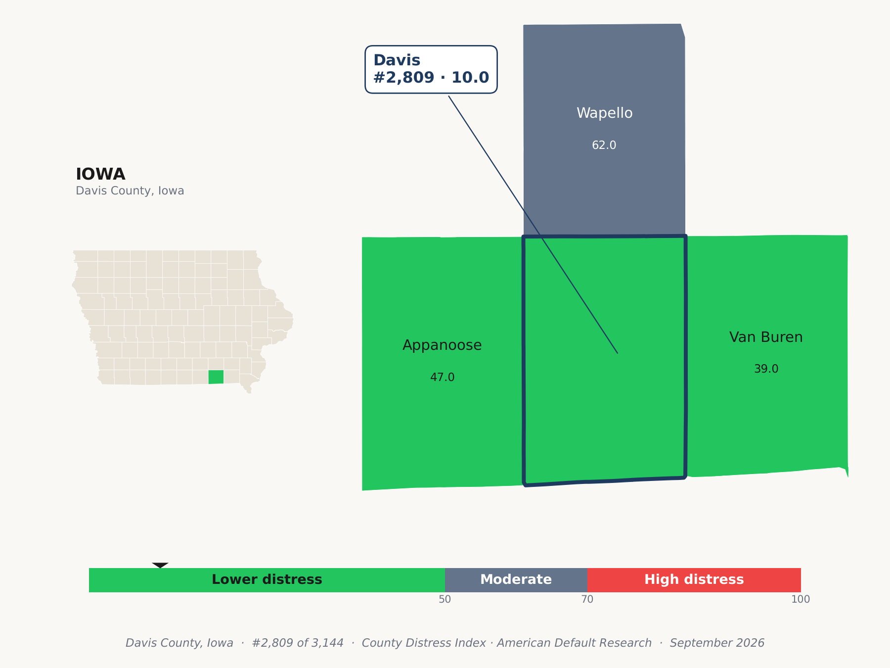 County Distress Index cluster map. Davis County, Iowa and its neighbors colored by county distress score label.