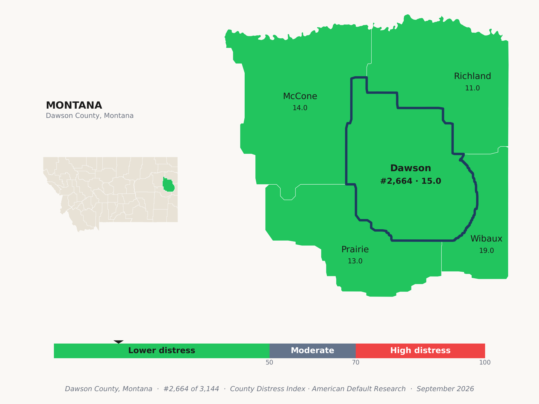 County Distress Index cluster map. Dawson County, Montana and its neighbors colored by county distress score label.