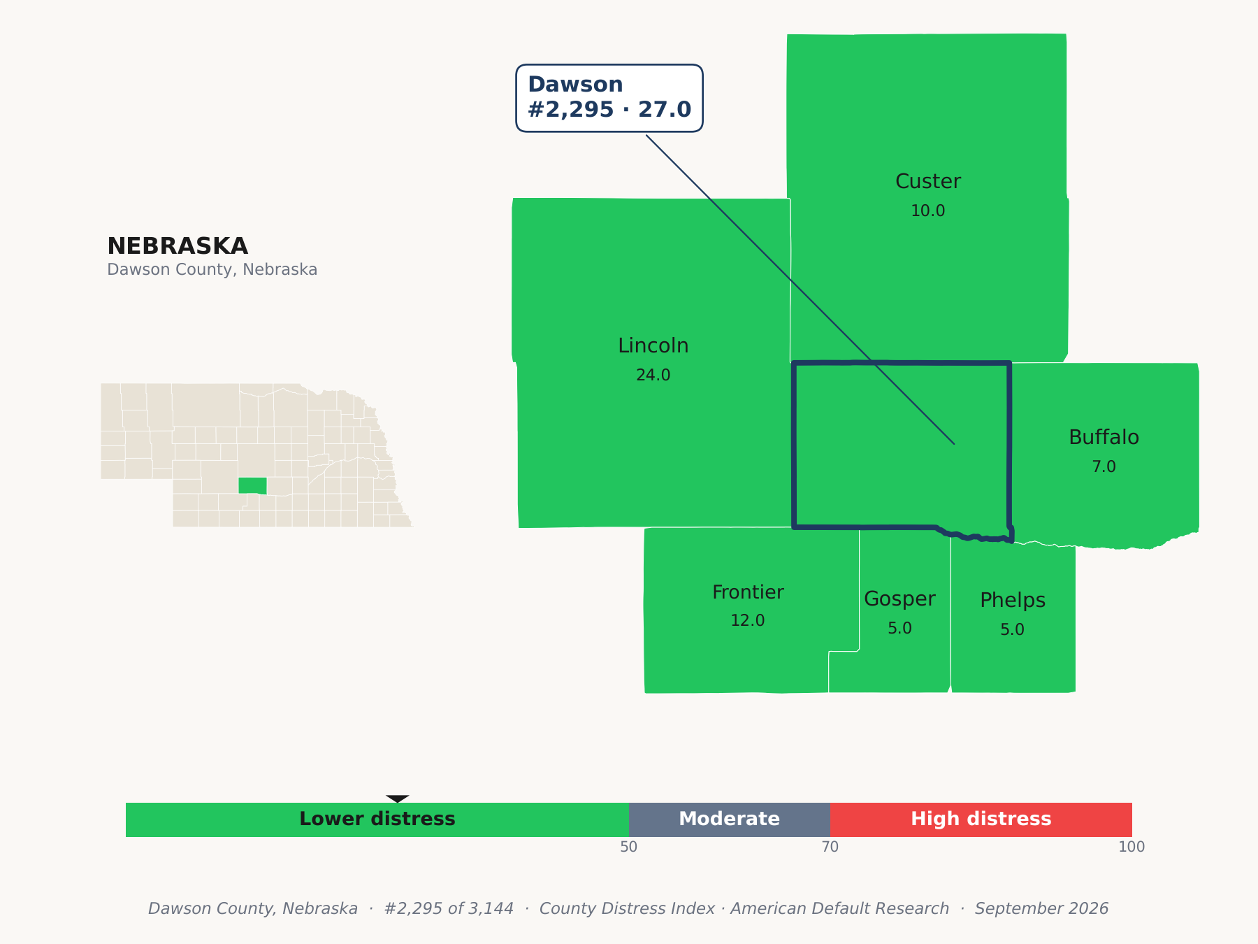 County Distress Index cluster map. Dawson County, Nebraska and its neighbors colored by county distress score label.