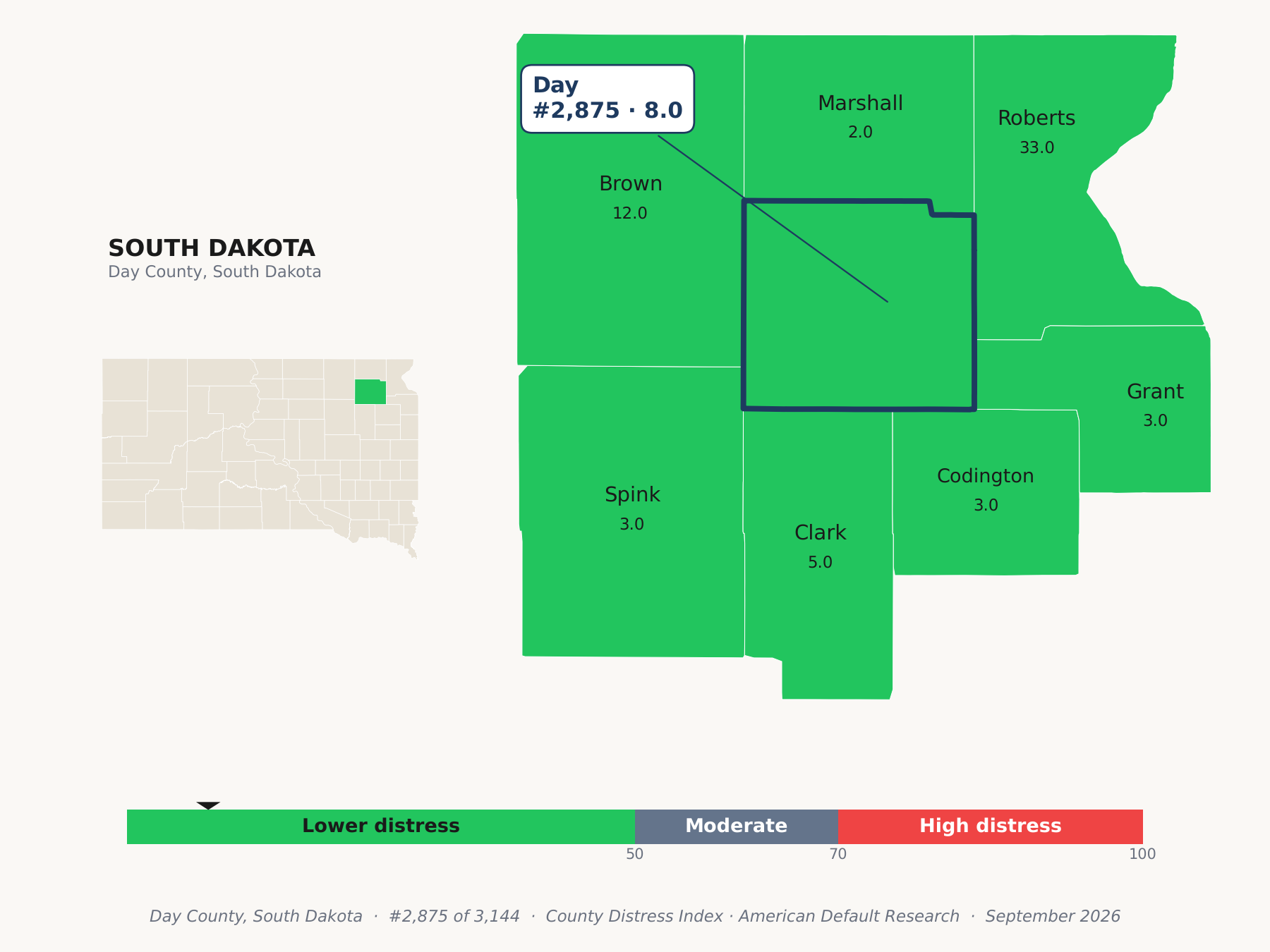 County Distress Index cluster map. Day County, South Dakota and its neighbors colored by county distress score label.