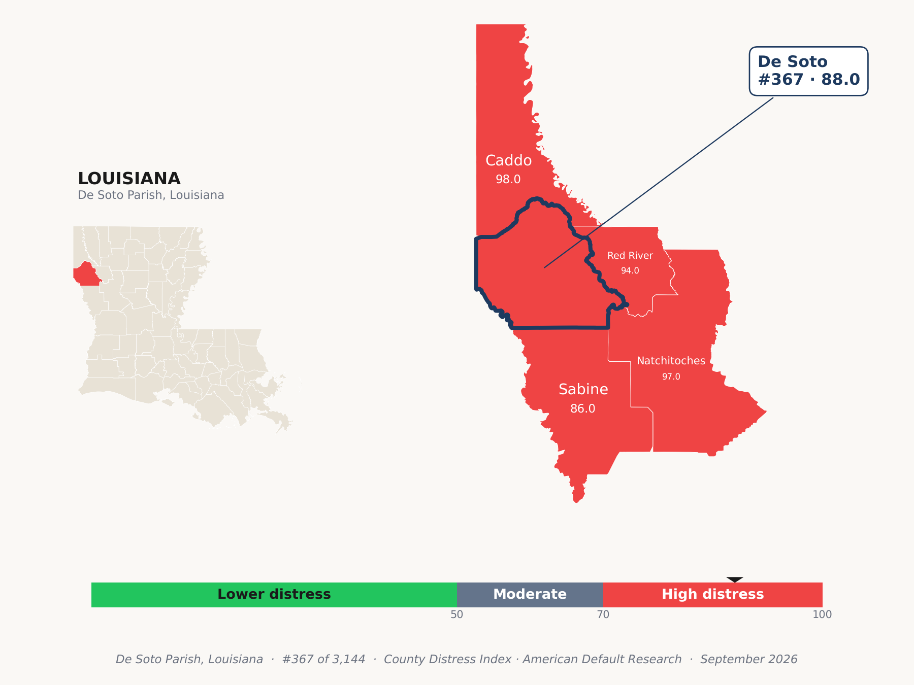 County Distress Index cluster map. De Soto Parish, Louisiana and its neighbors colored by county distress score label.
