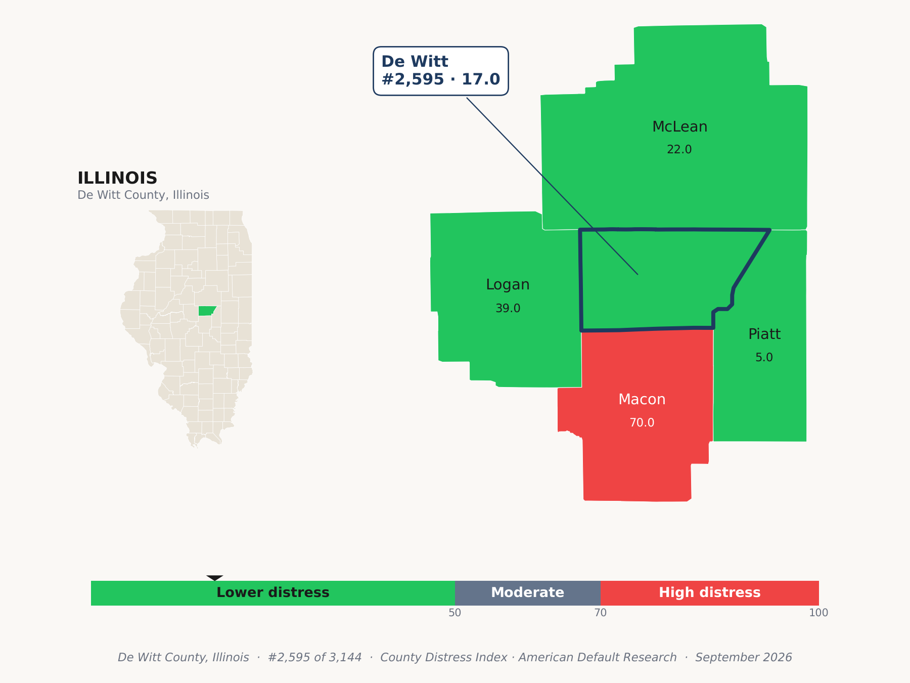 County Distress Index cluster map. De Witt County, Illinois and its neighbors colored by county distress score label.