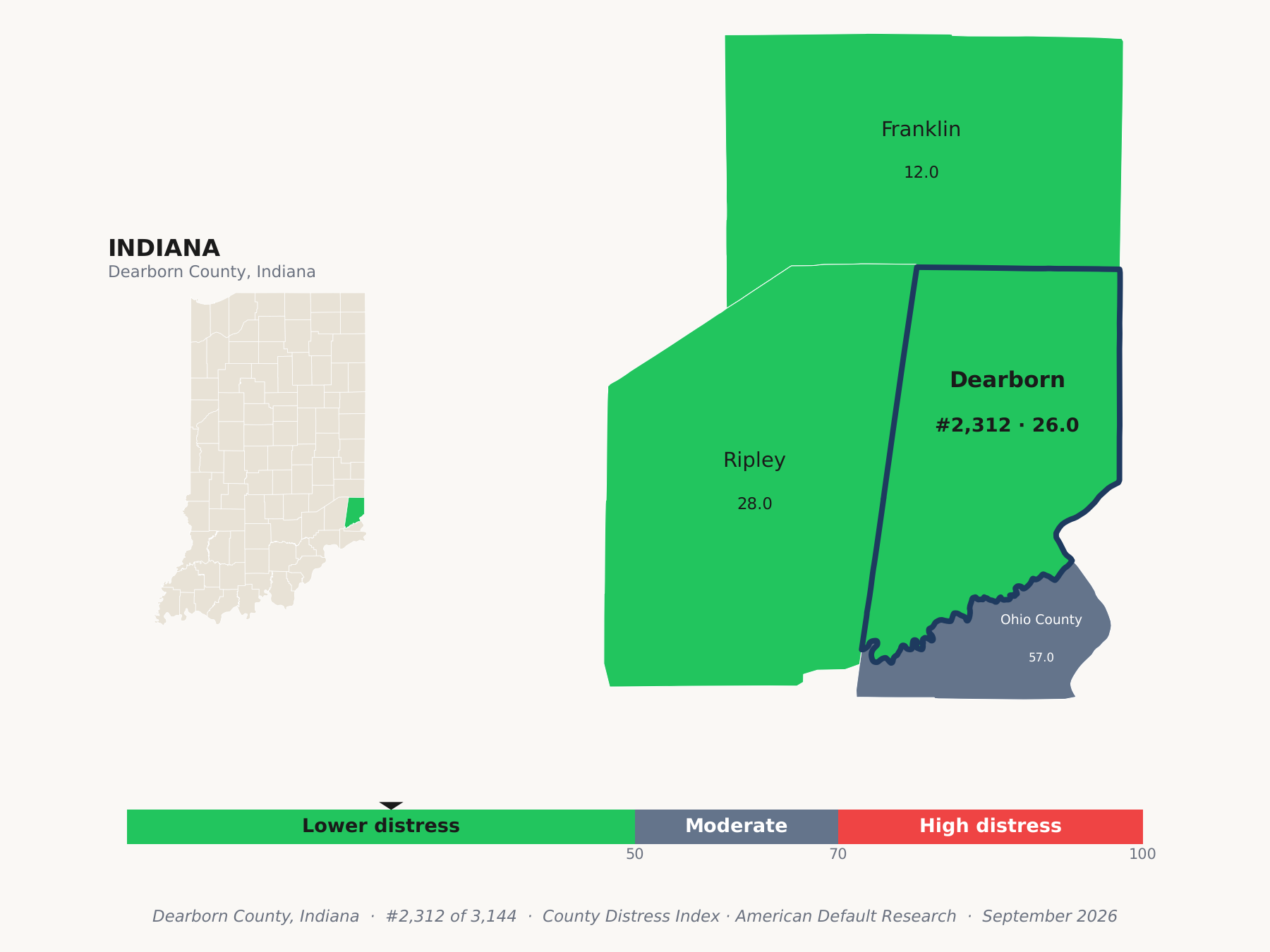 County Distress Index cluster map. Dearborn County, Indiana and its neighbors colored by county distress score label.