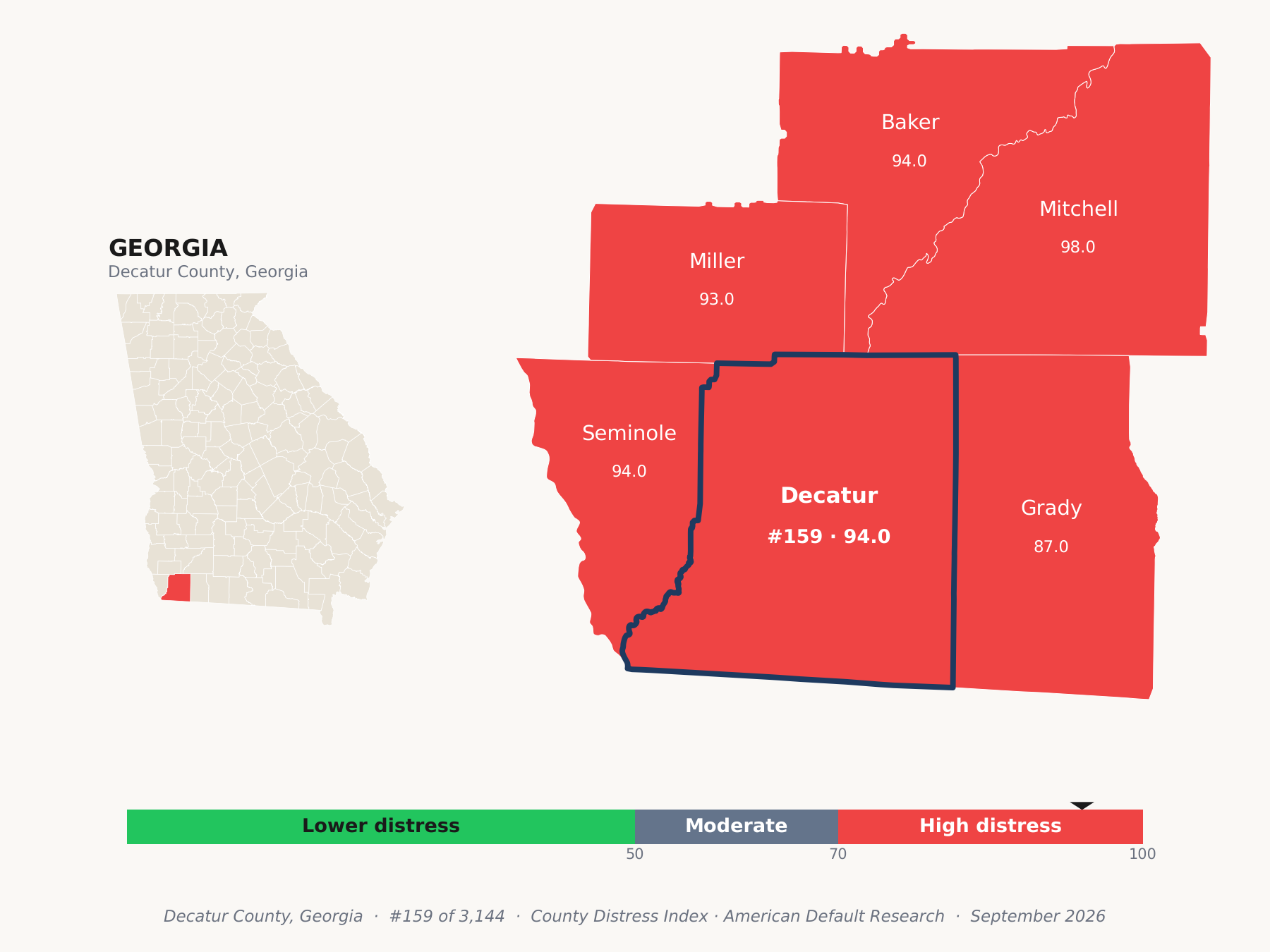 County Distress Index cluster map. Decatur County, Georgia and its neighbors colored by county distress score label.