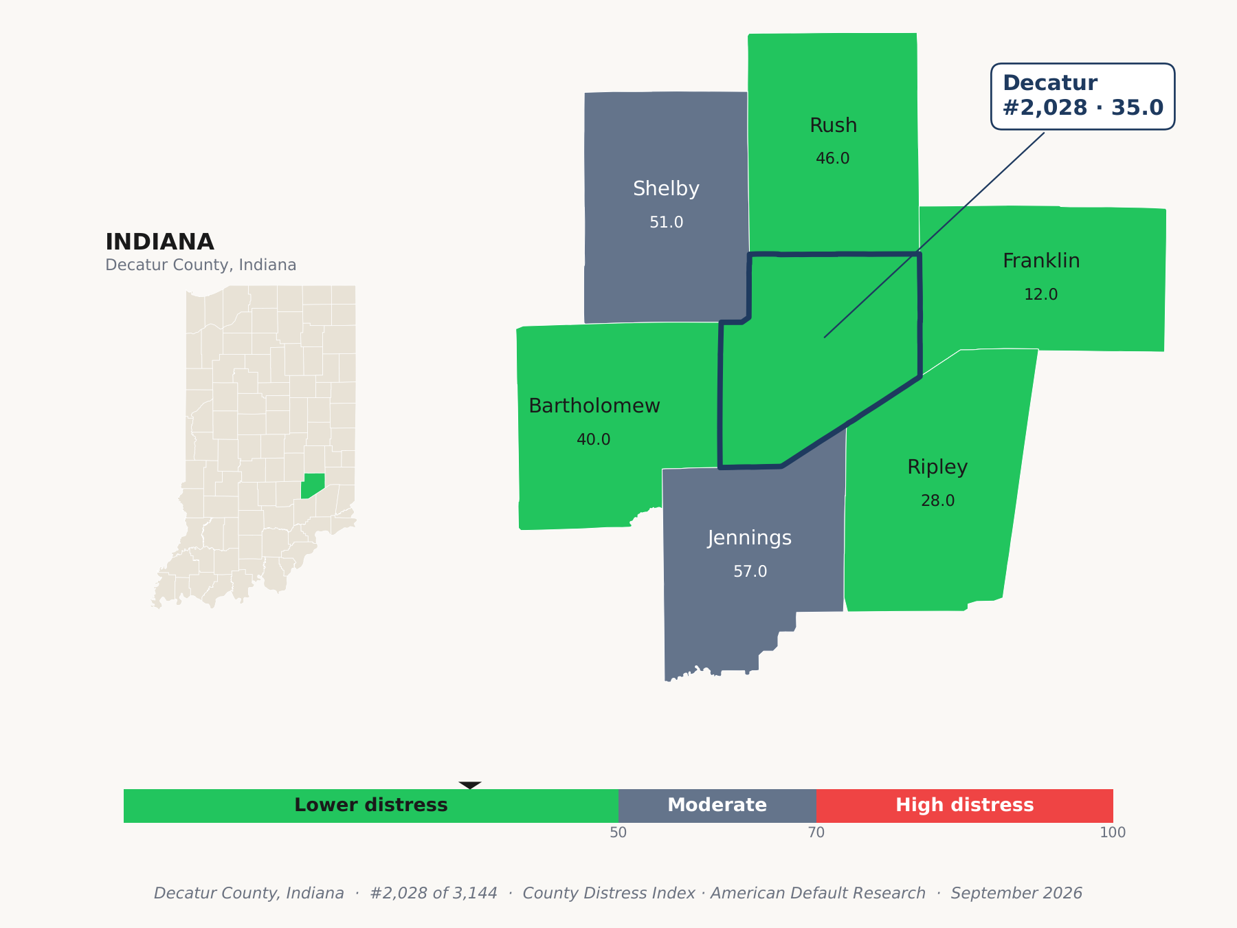 County Distress Index cluster map. Decatur County, Indiana and its neighbors colored by county distress score label.