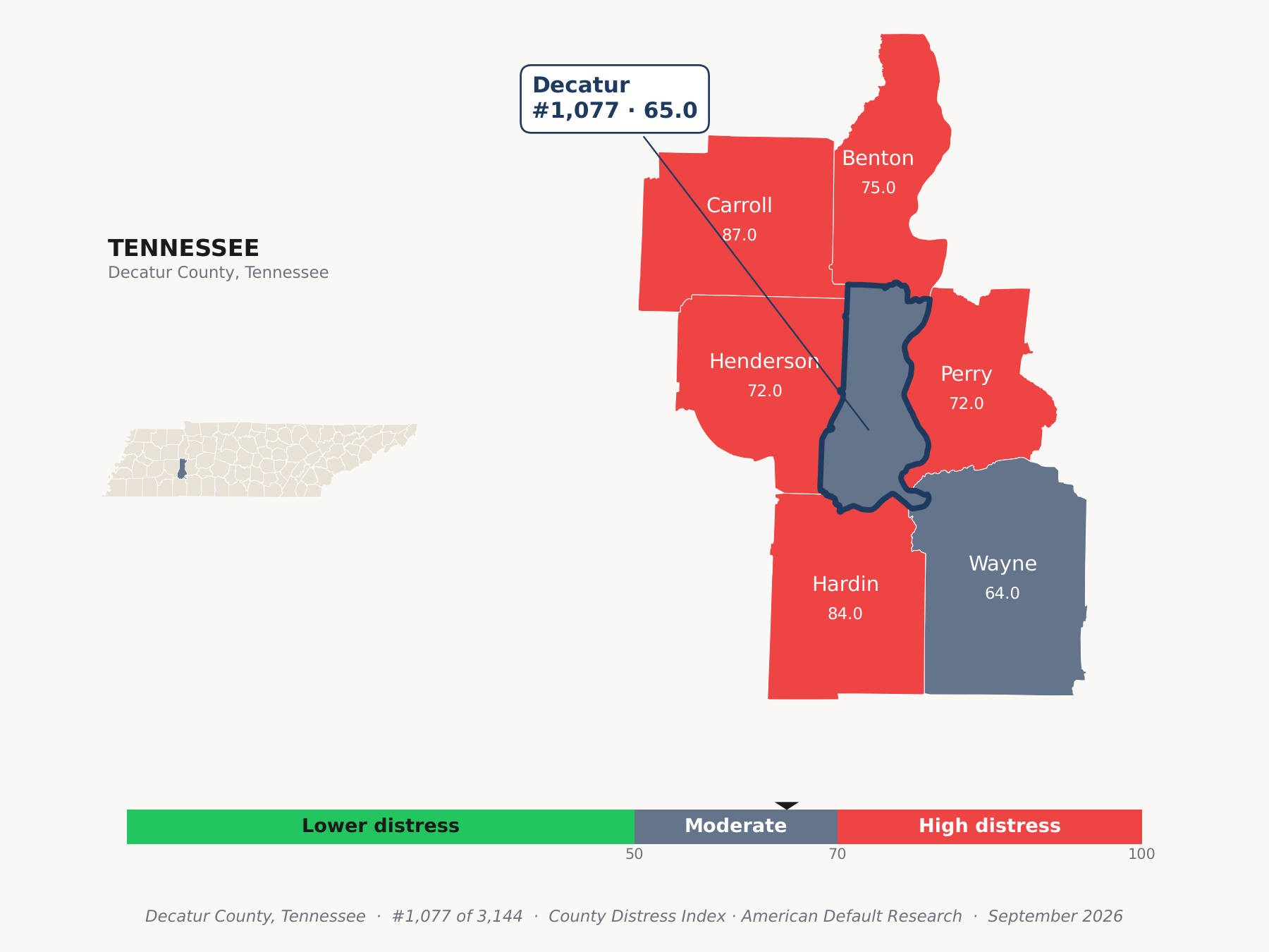 County Distress Index cluster map. Decatur County, Tennessee and its neighbors colored by county distress score label.