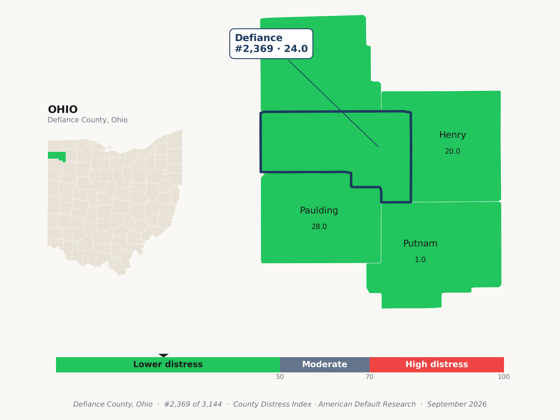 County Distress Index cluster map. Defiance County, Ohio and its neighbors colored by county distress score label.