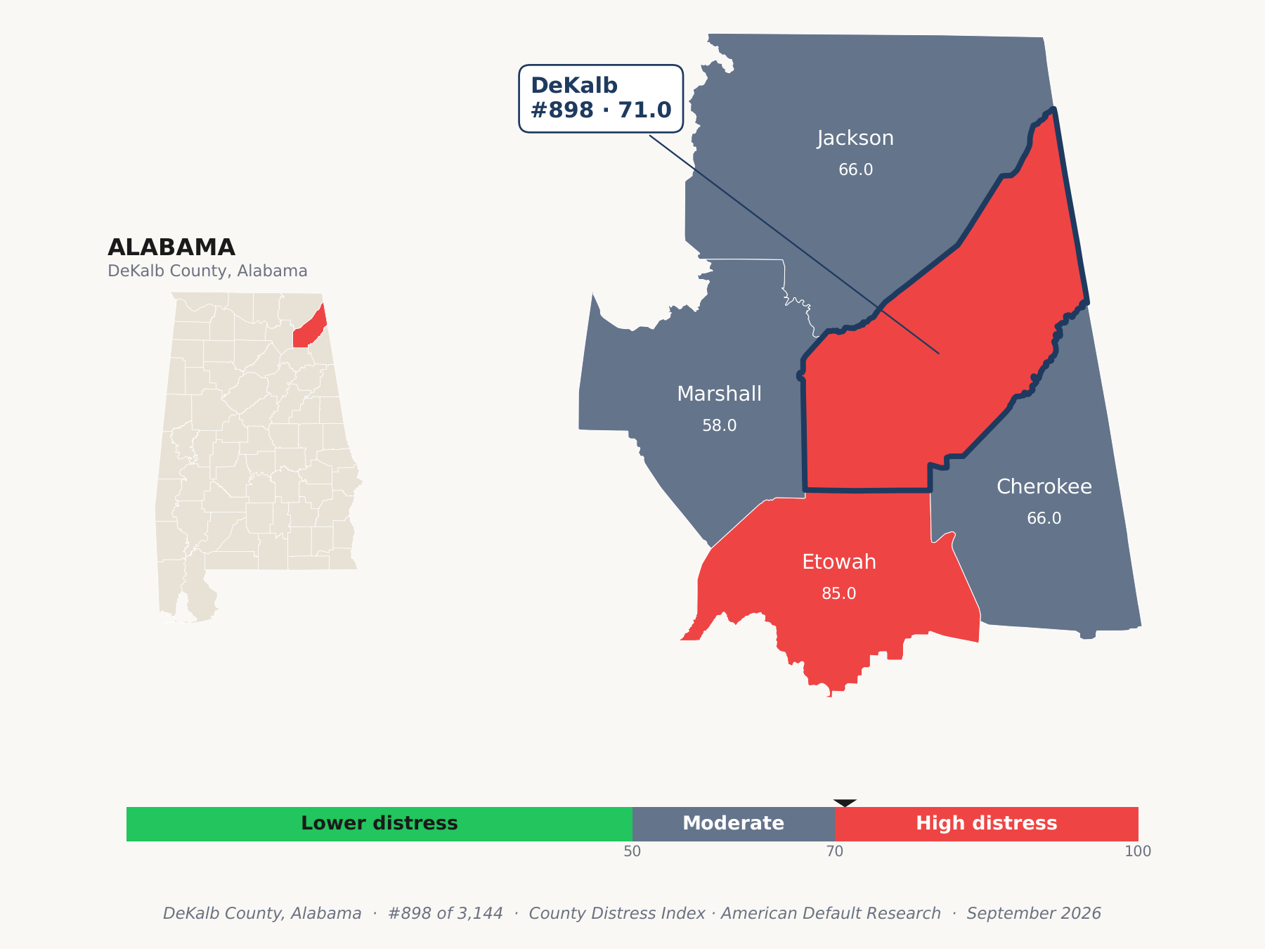 County Distress Index cluster map. DeKalb County, Alabama and its neighbors colored by county distress score label.