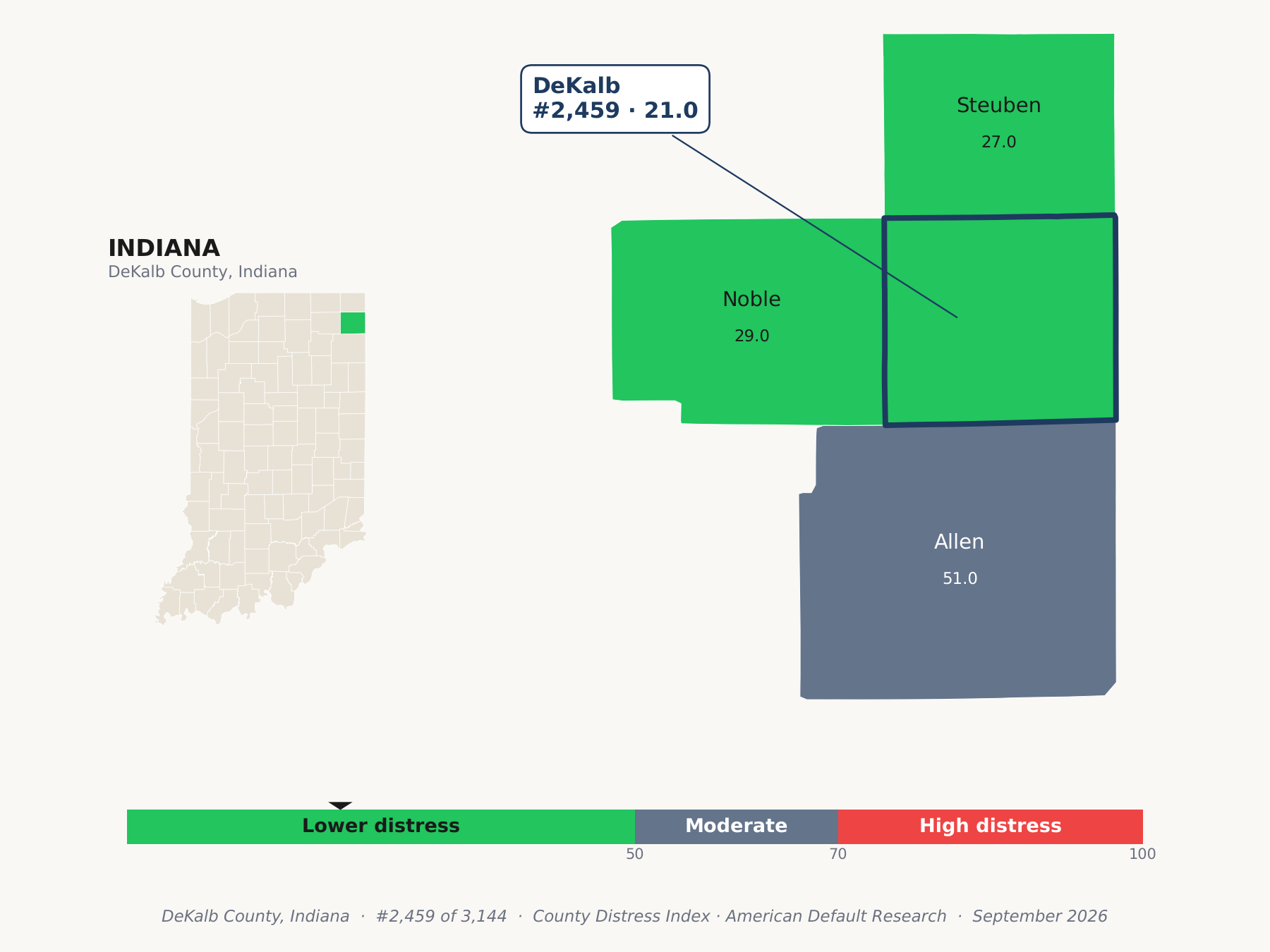 County Distress Index cluster map. DeKalb County, Indiana and its neighbors colored by county distress score label.