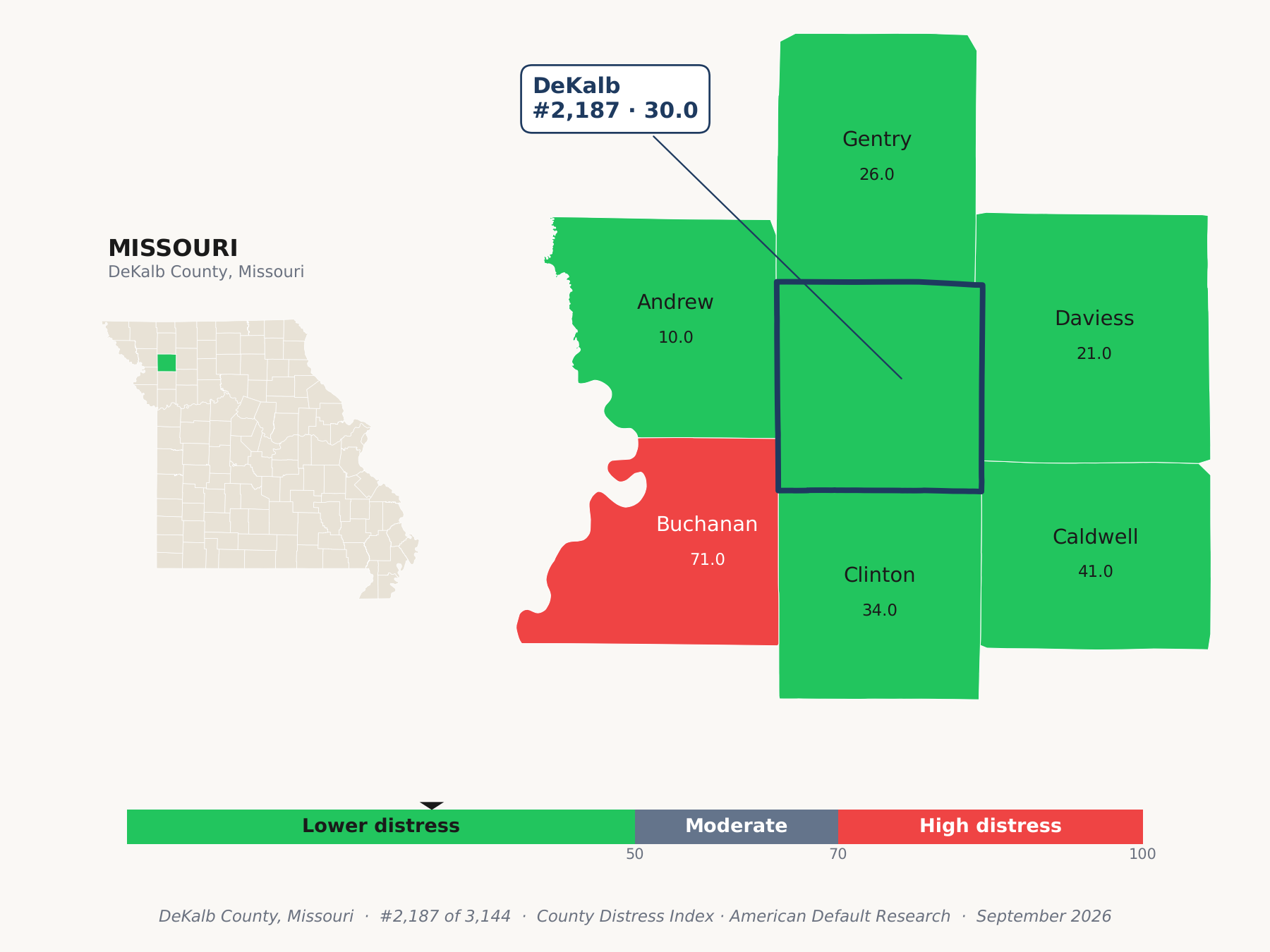 County Distress Index cluster map. DeKalb County, Missouri and its neighbors colored by county distress score label.