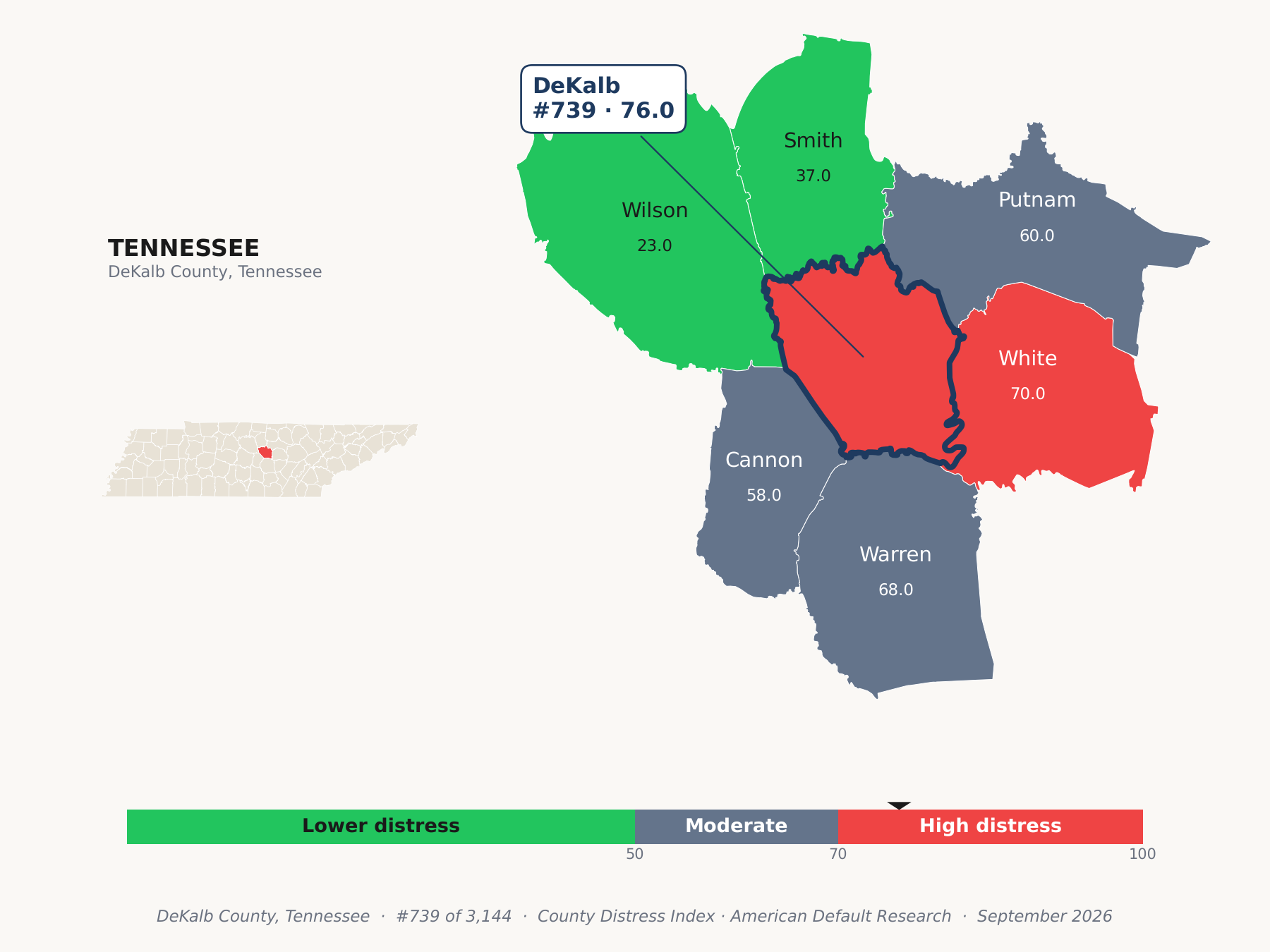 County Distress Index cluster map. DeKalb County, Tennessee and its neighbors colored by county distress score label.