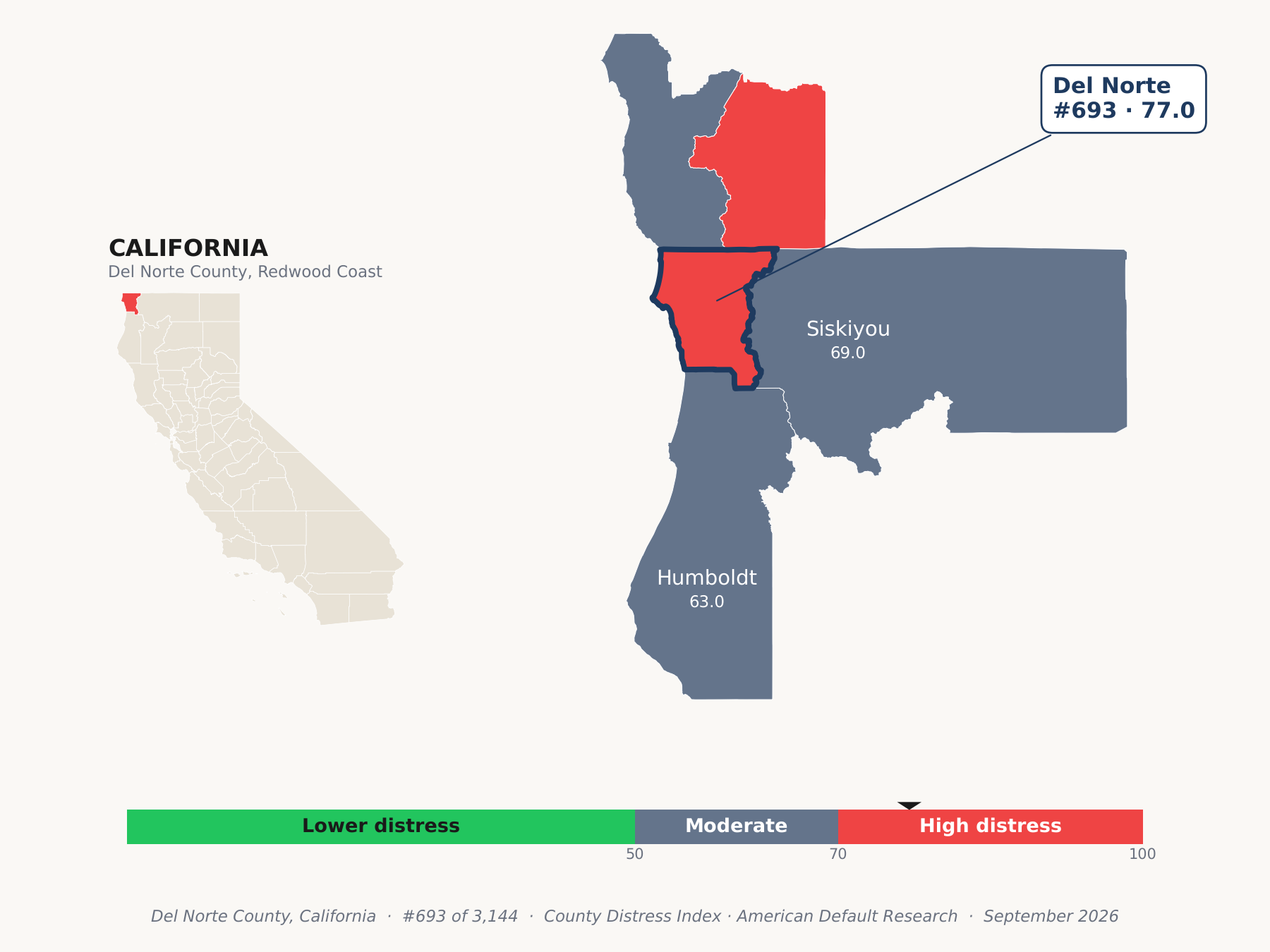 County Distress Index cluster map. Del Norte County, California and its neighbors colored by county distress score label.
