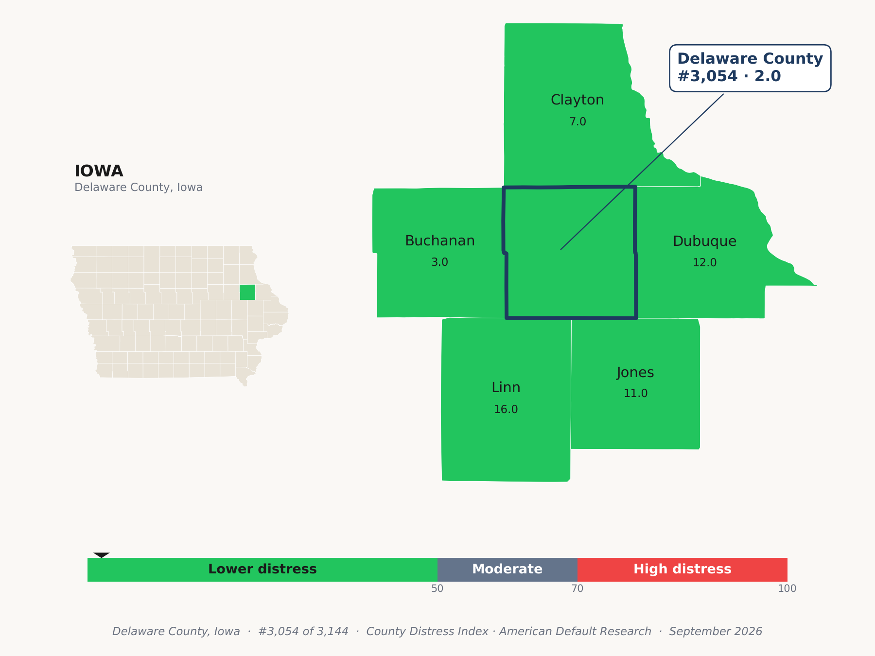 County Distress Index cluster map. Delaware County, Iowa and its neighbors colored by county distress score label.