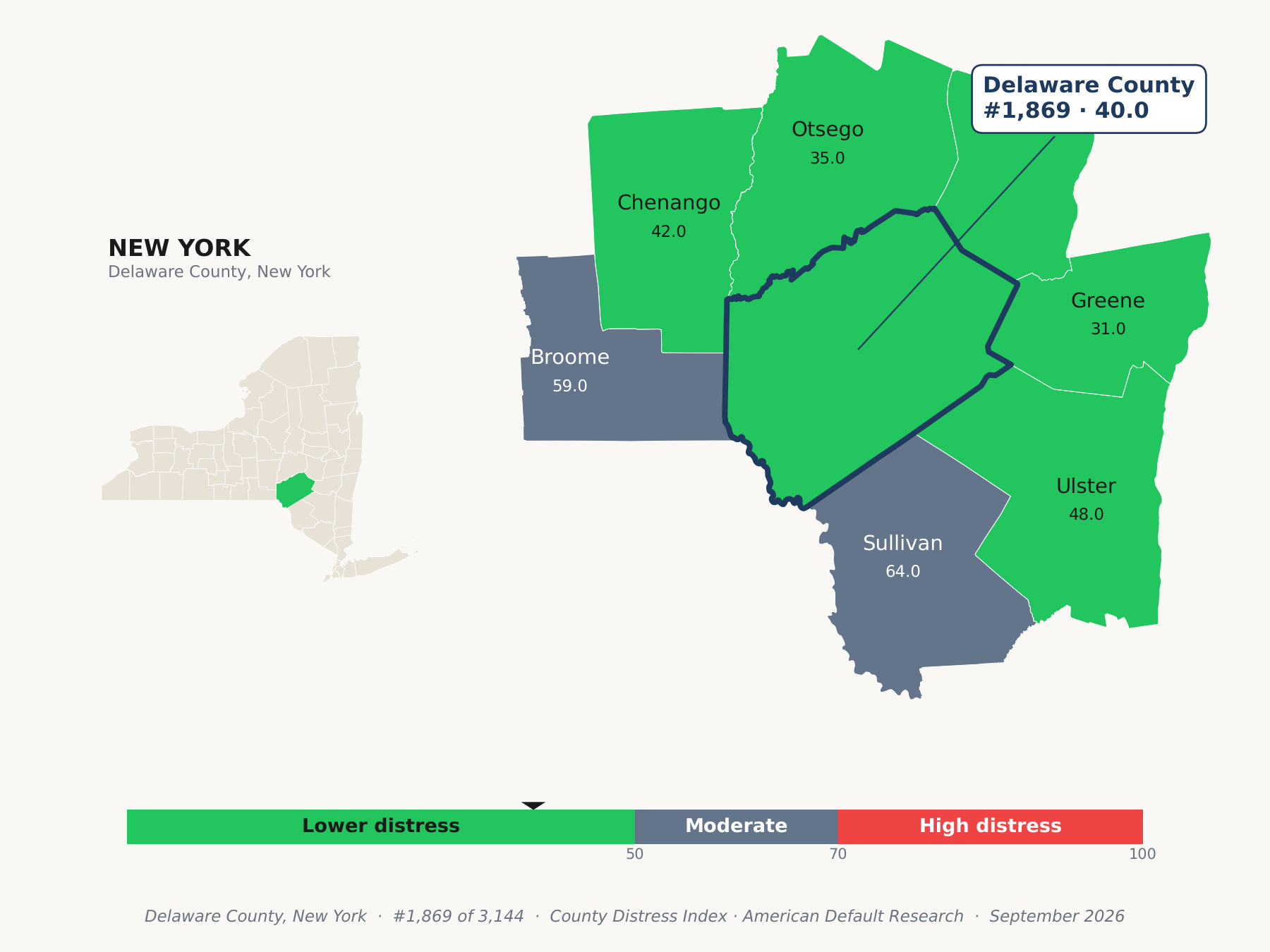 County Distress Index cluster map. Delaware County, New York and its neighbors colored by county distress score label.