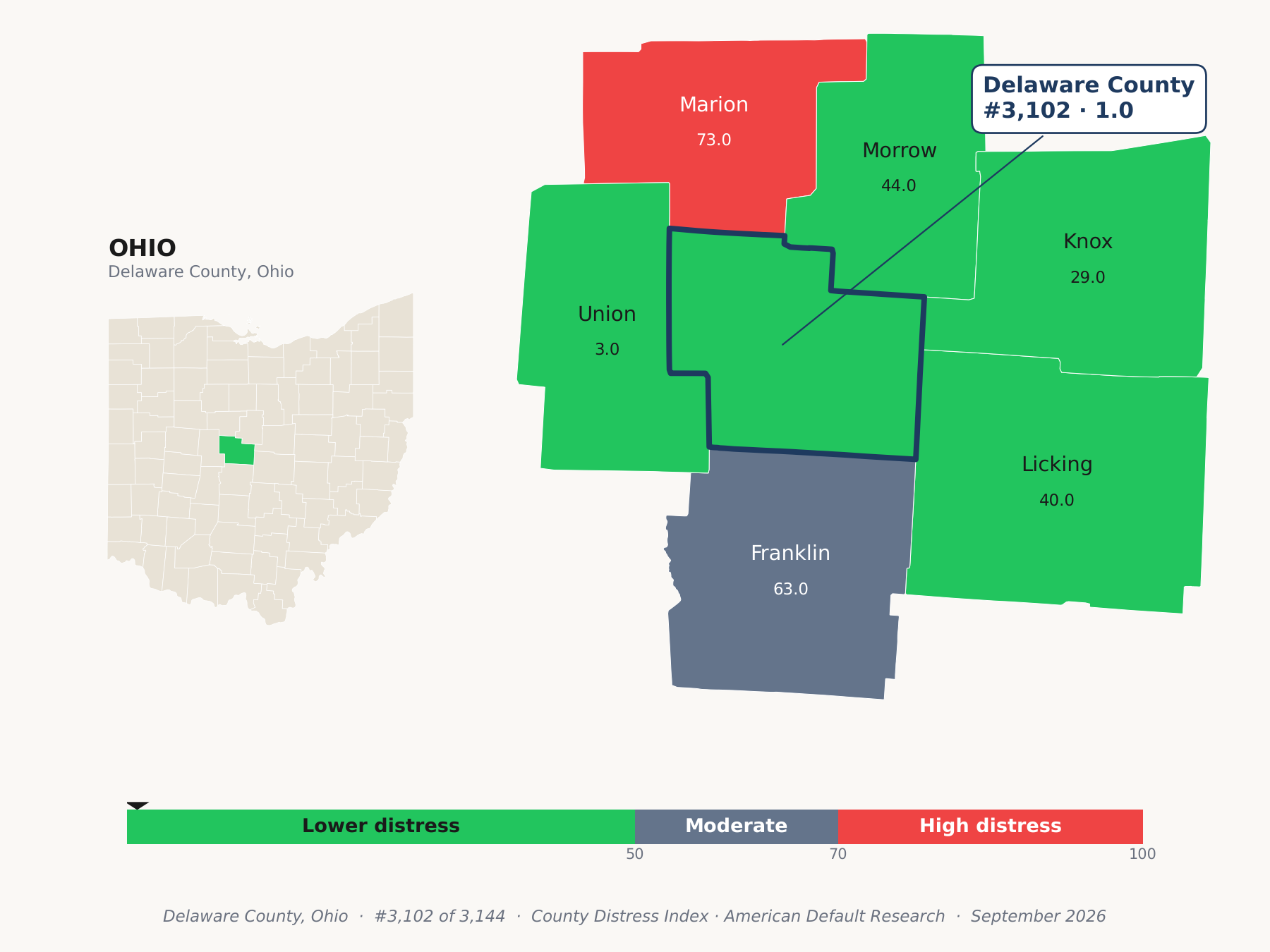County Distress Index cluster map. Delaware County, Ohio and its neighbors colored by county distress score label.