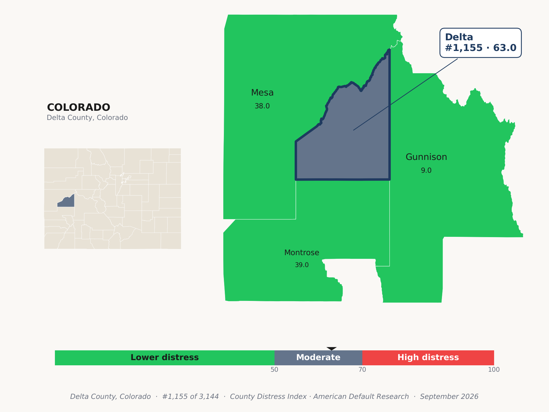 County Distress Index cluster map. Delta County, Colorado and its neighbors colored by county distress score label.