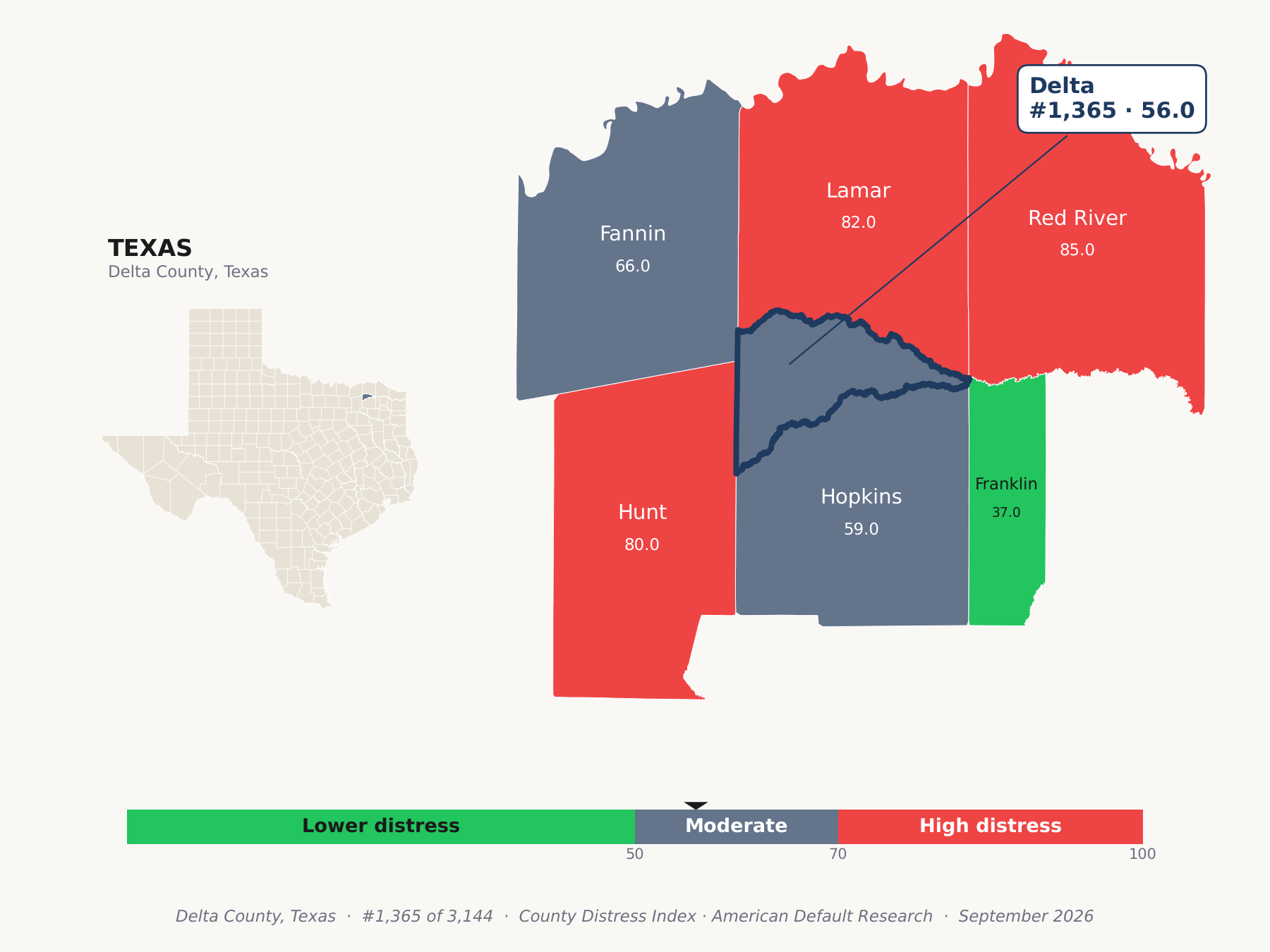 County Distress Index cluster map. Delta County, Texas and its neighbors colored by county distress score label.