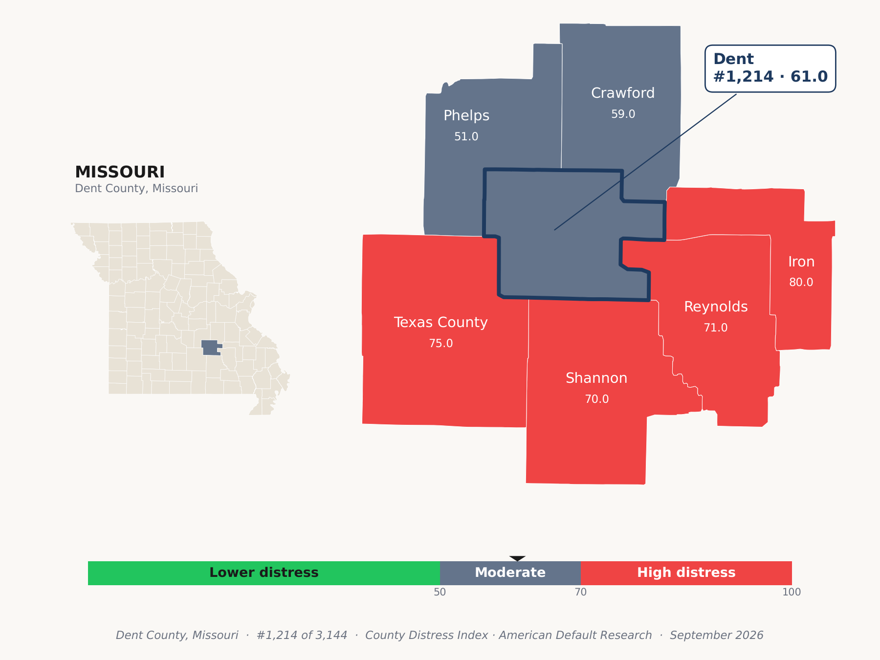 County Distress Index cluster map. Dent County, Missouri and its neighbors colored by county distress score label.