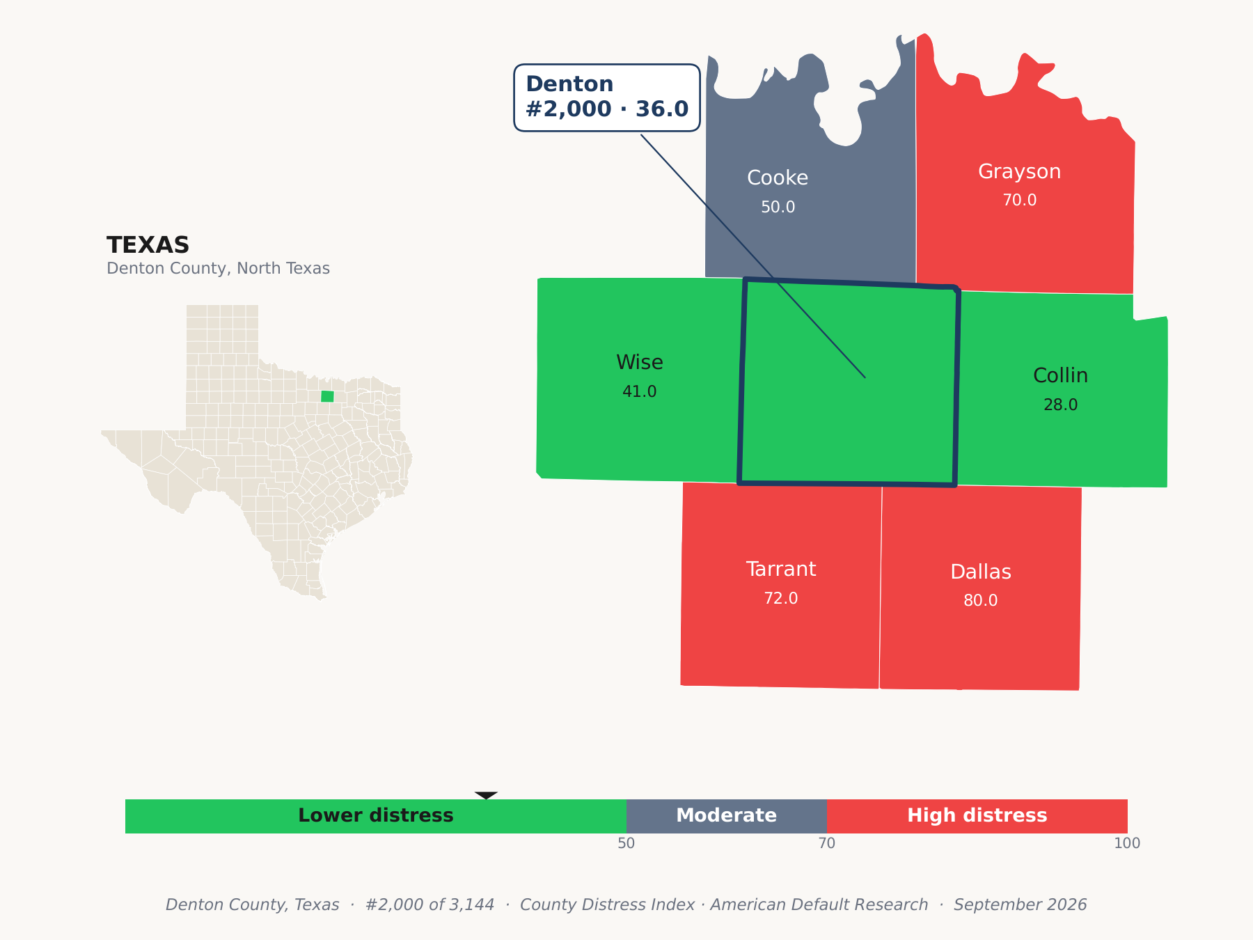 County Distress Index cluster map. Denton County, Texas and its neighbors colored by county distress score label.