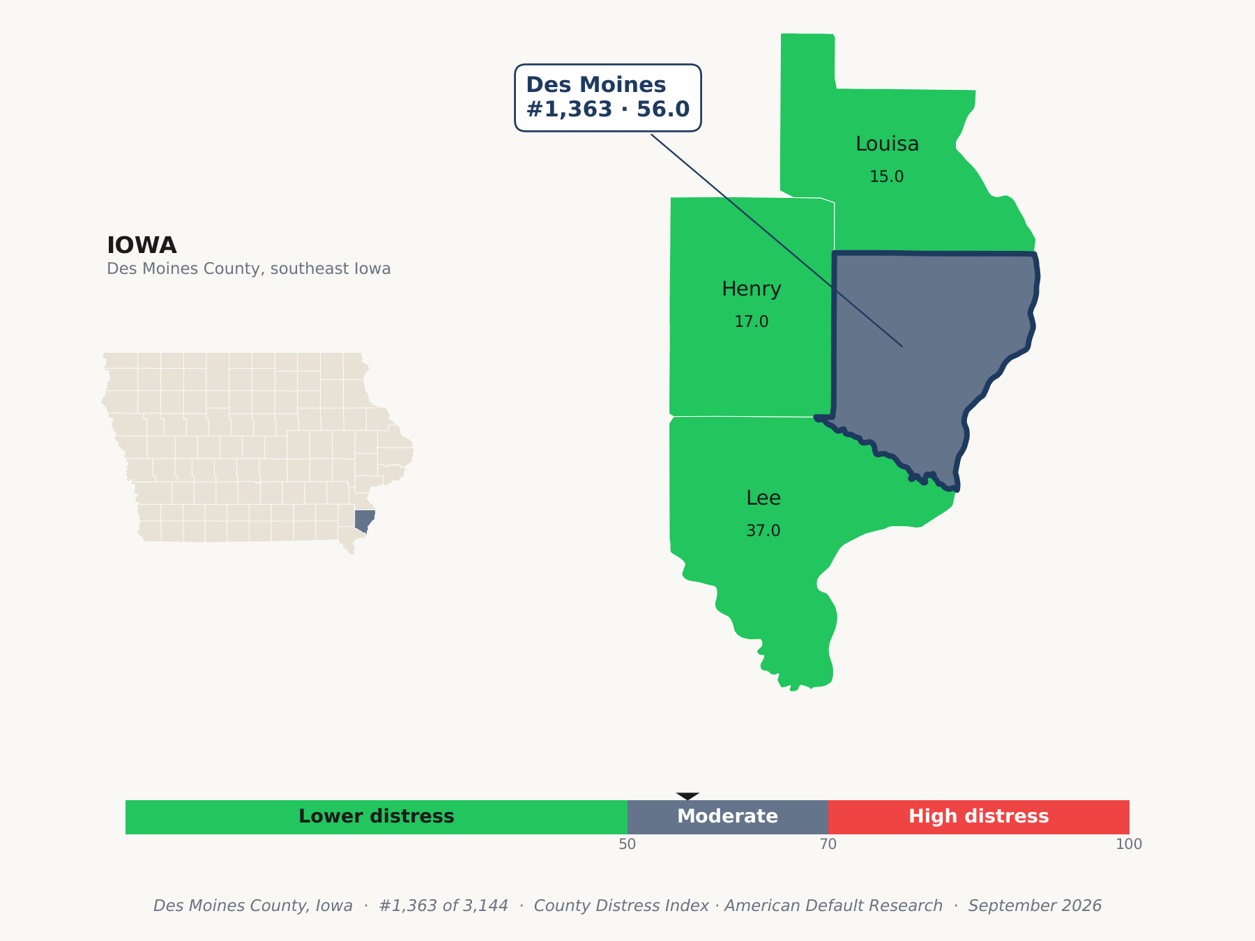 County Distress Index cluster map. Des Moines County, Iowa and its neighbors colored by county distress score label.