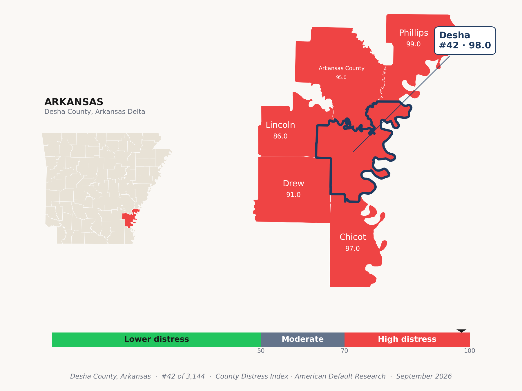 County Distress Index cluster map. Desha County, Arkansas and its neighbors colored by county distress score label.
