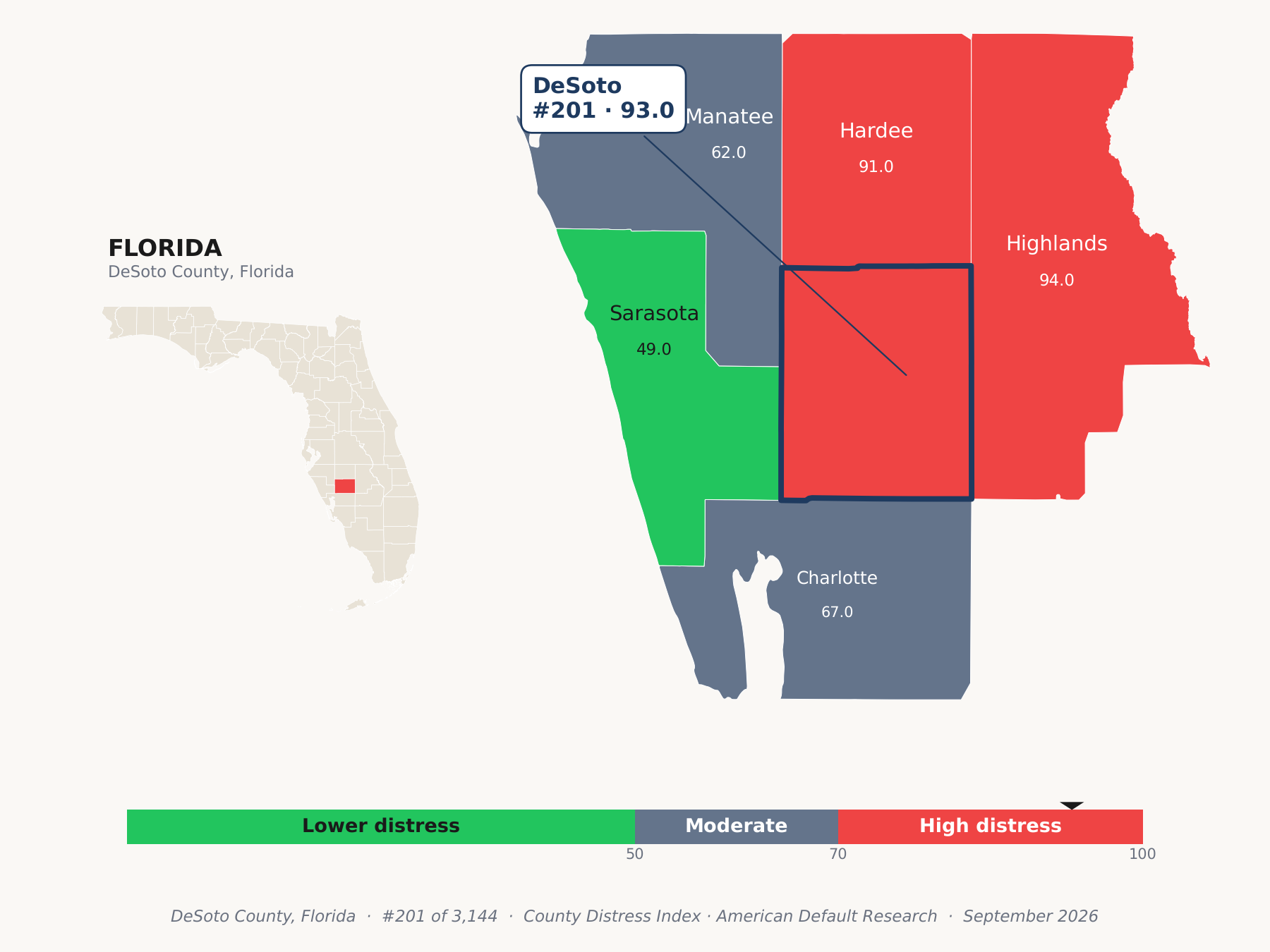 County Distress Index cluster map. DeSoto County, Florida and its neighbors colored by county distress score label.