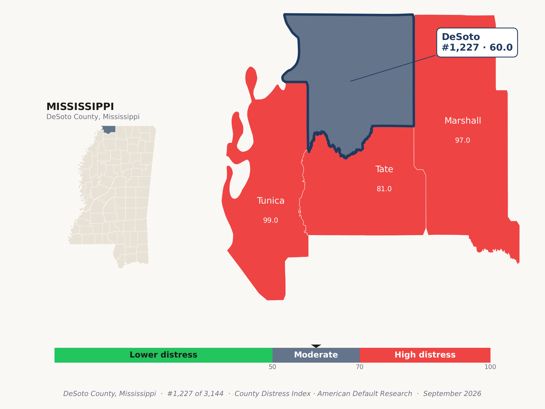 County Distress Index cluster map. DeSoto County, Mississippi and its neighbors colored by county distress score label.