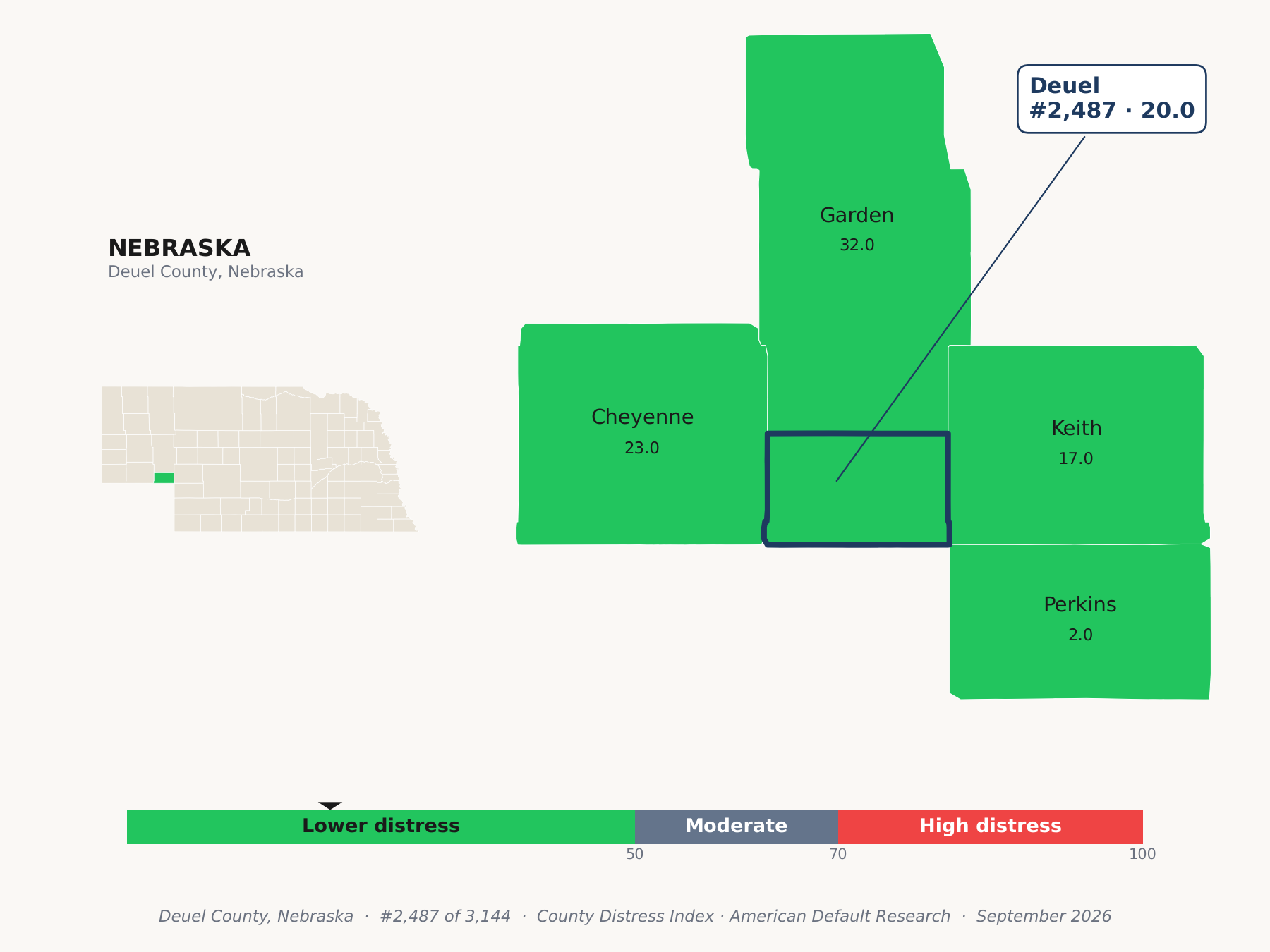 County Distress Index cluster map. Deuel County, Nebraska and its neighbors colored by county distress score label.