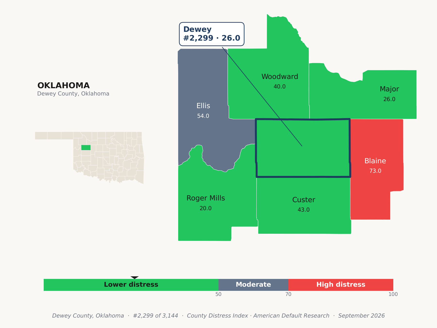 County Distress Index cluster map. Dewey County, Oklahoma and its neighbors colored by county distress score label.