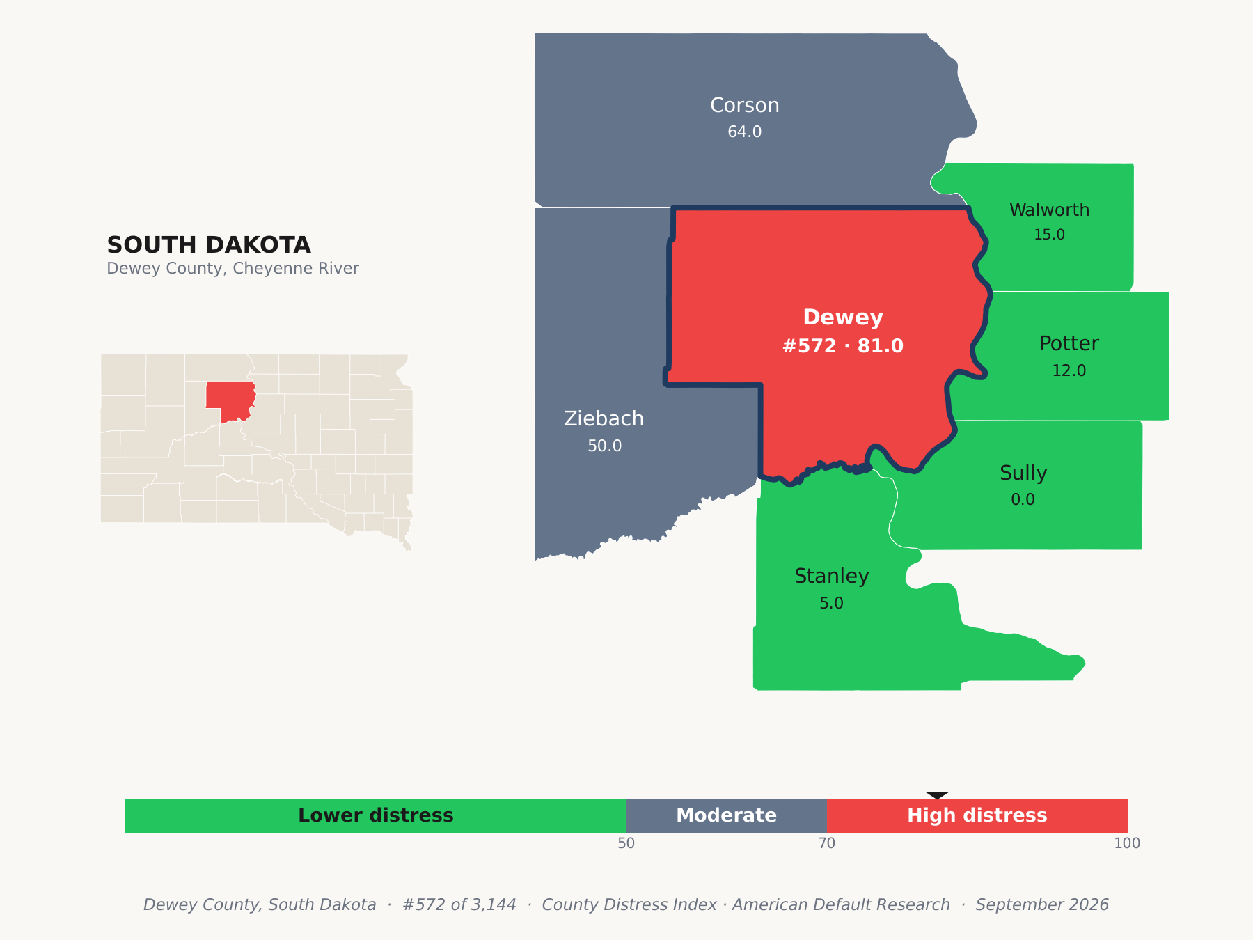 County Distress Index cluster map. Dewey County, South Dakota and its neighbors colored by county distress score label.