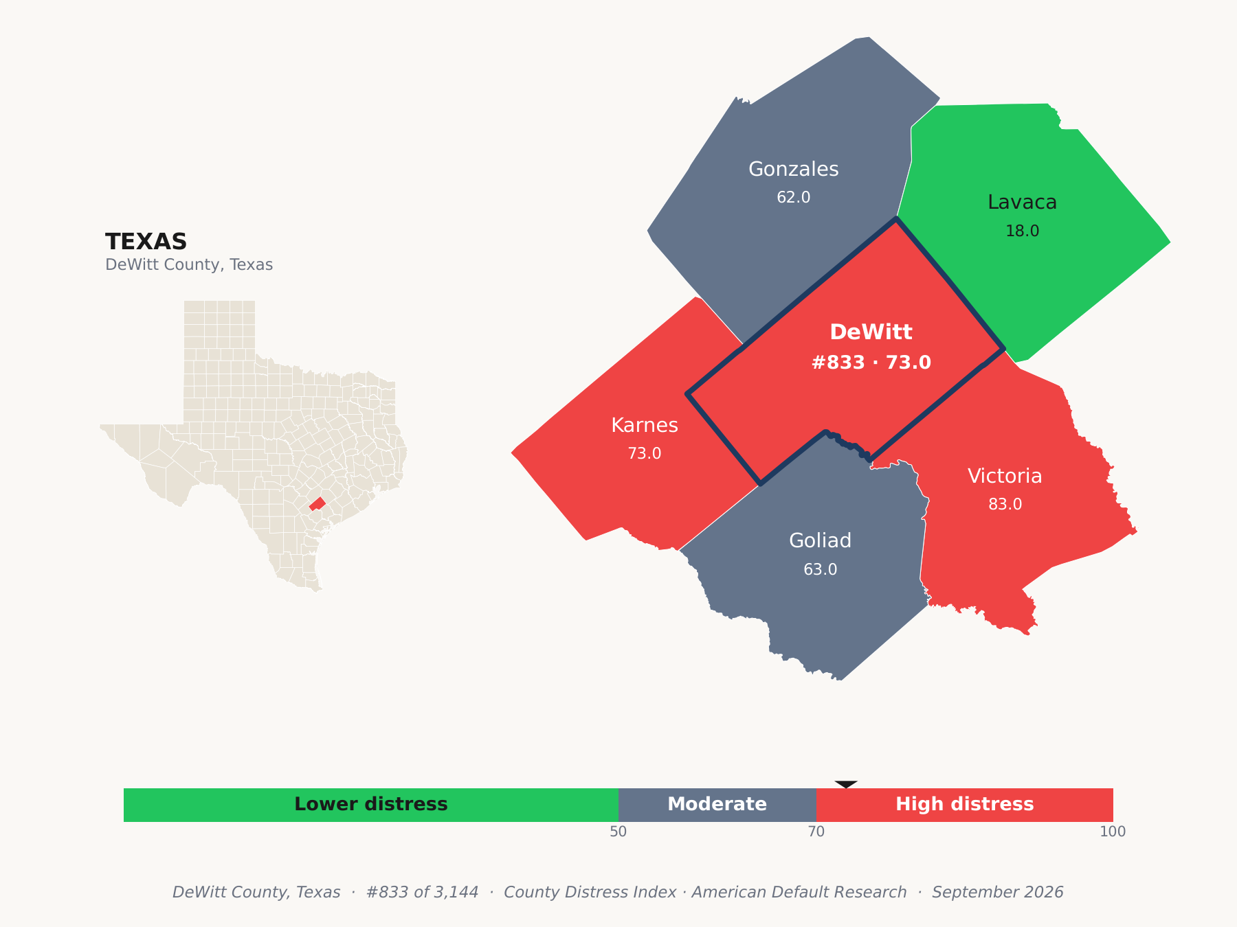 County Distress Index cluster map. DeWitt County, Texas and its neighbors colored by county distress score label.