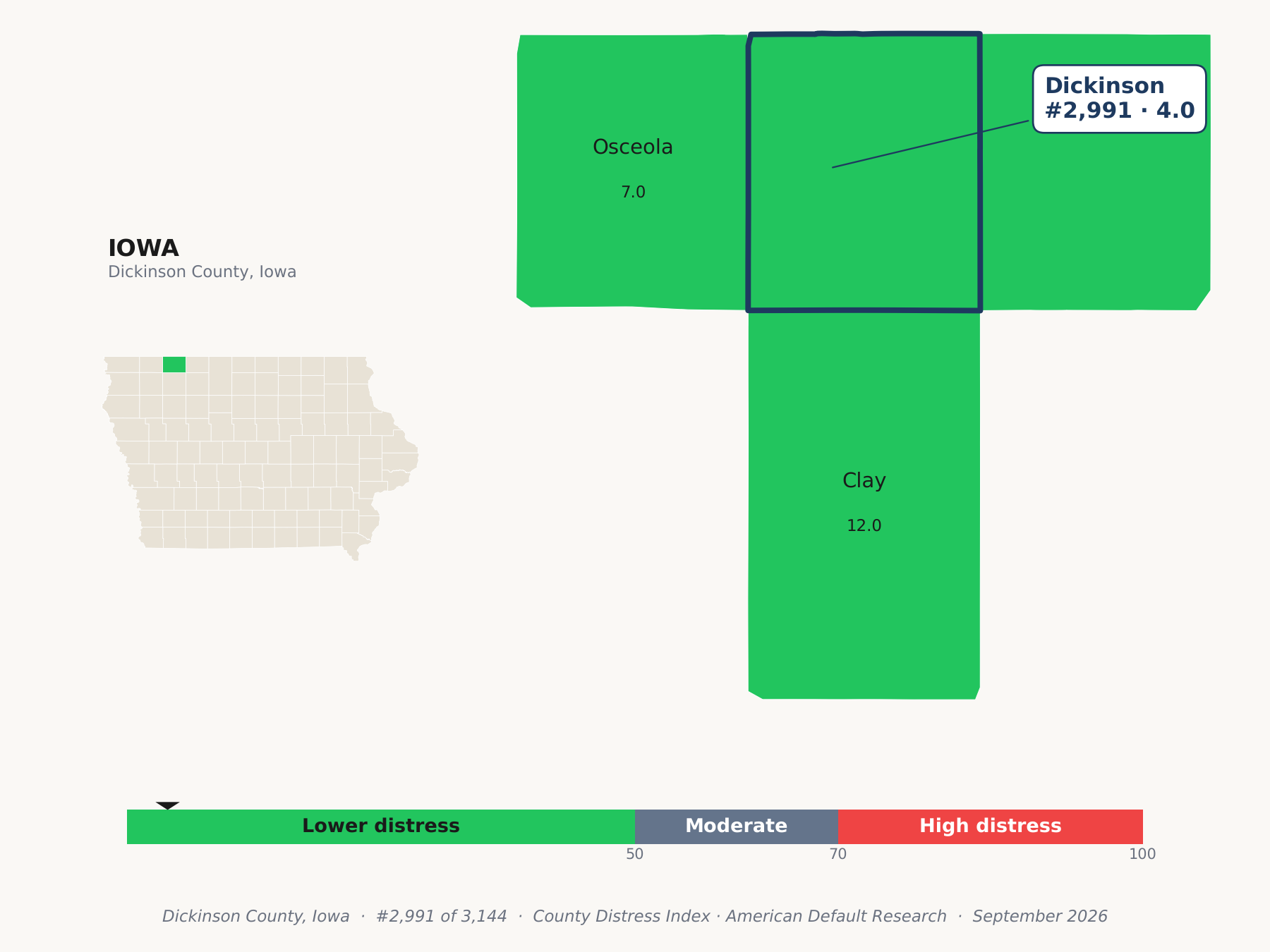 County Distress Index cluster map. Dickinson County, Iowa and its neighbors colored by county distress score label.