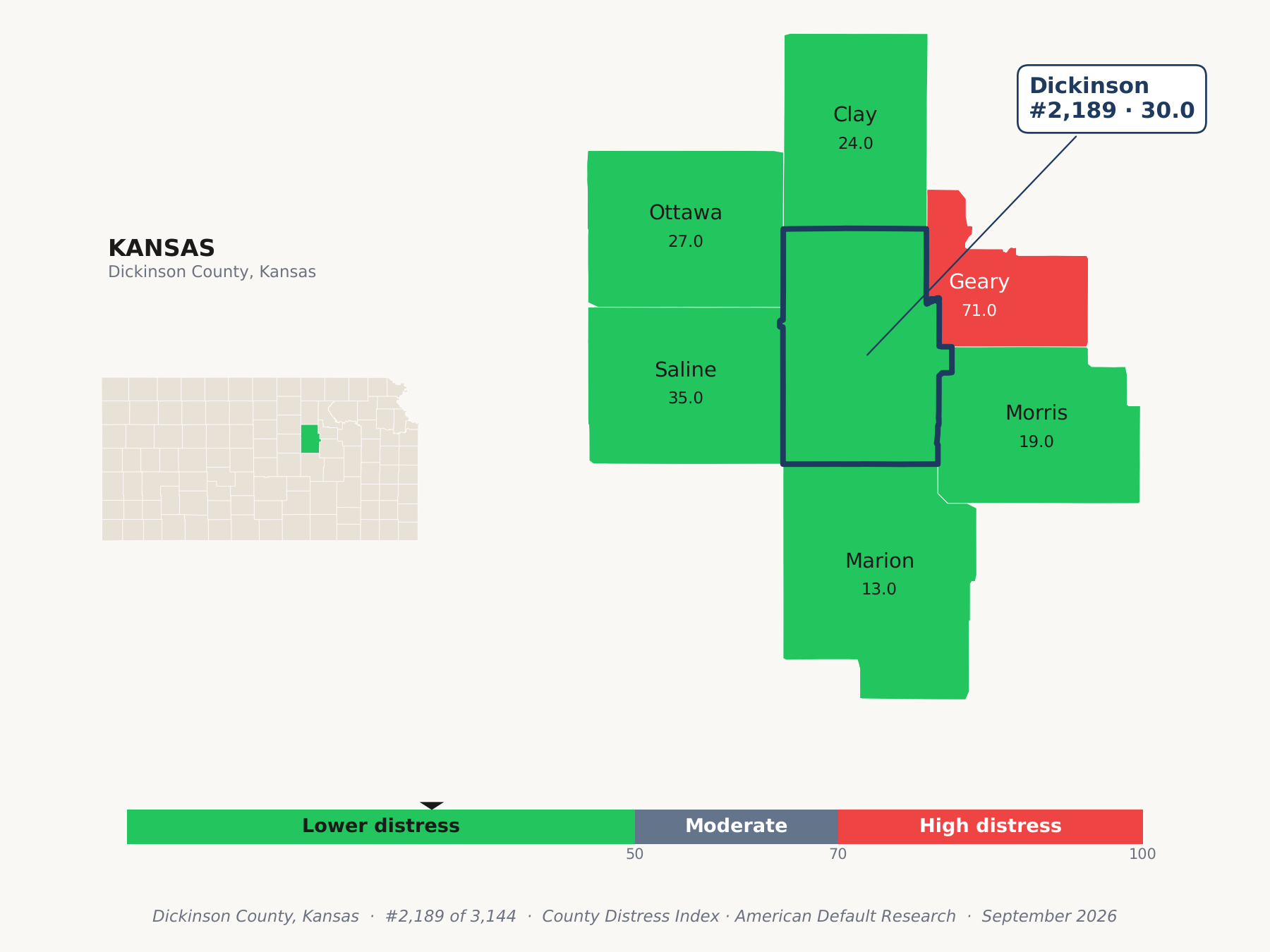 County Distress Index cluster map. Dickinson County, Kansas and its neighbors colored by county distress score label.