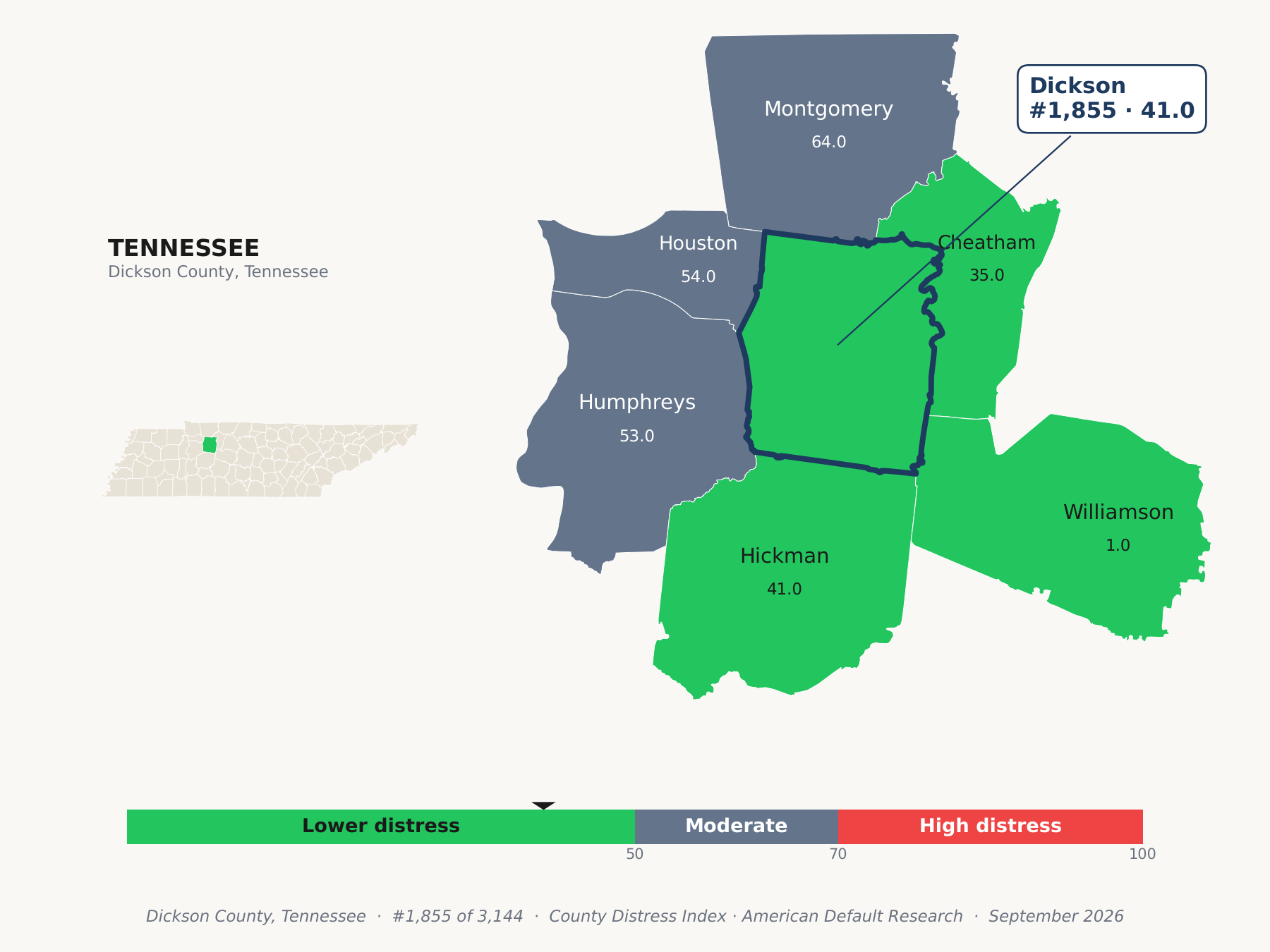 County Distress Index cluster map. Dickson County, Tennessee and its neighbors colored by county distress score label.