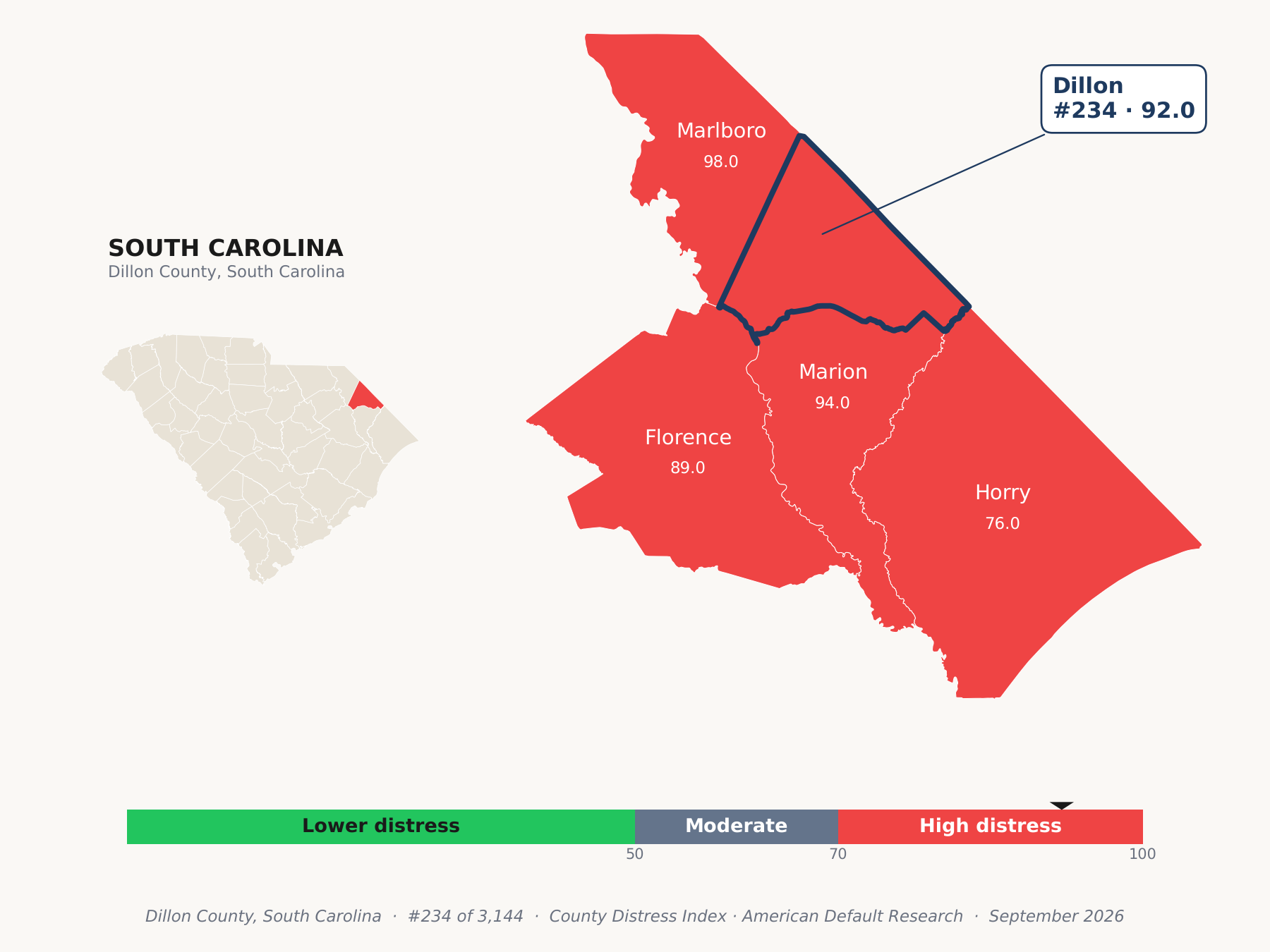 County Distress Index cluster map. Dillon County, South Carolina and its neighbors colored by county distress score label.