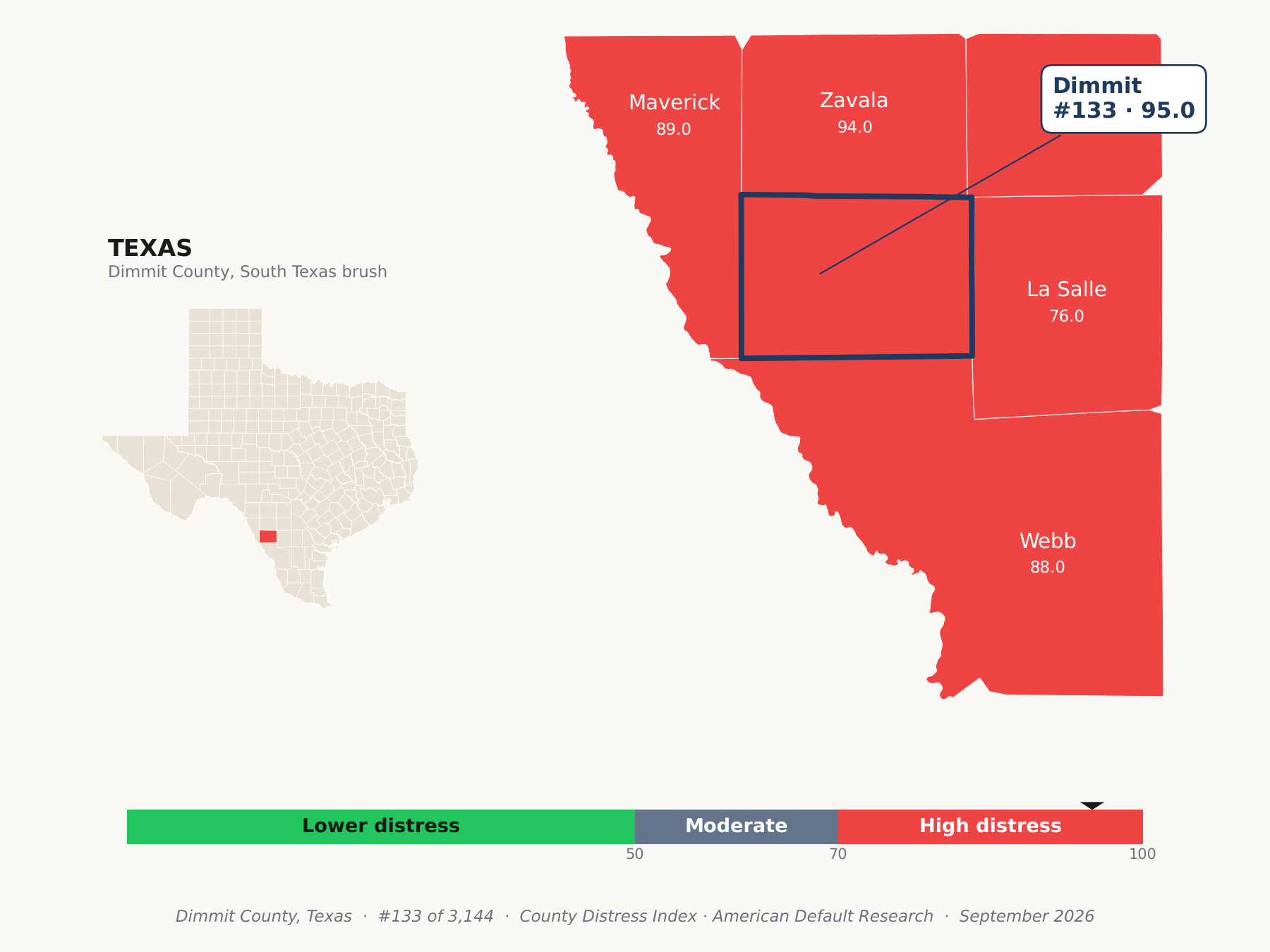 County Distress Index cluster map. Dimmit County, Texas and its neighbors colored by county distress score label.