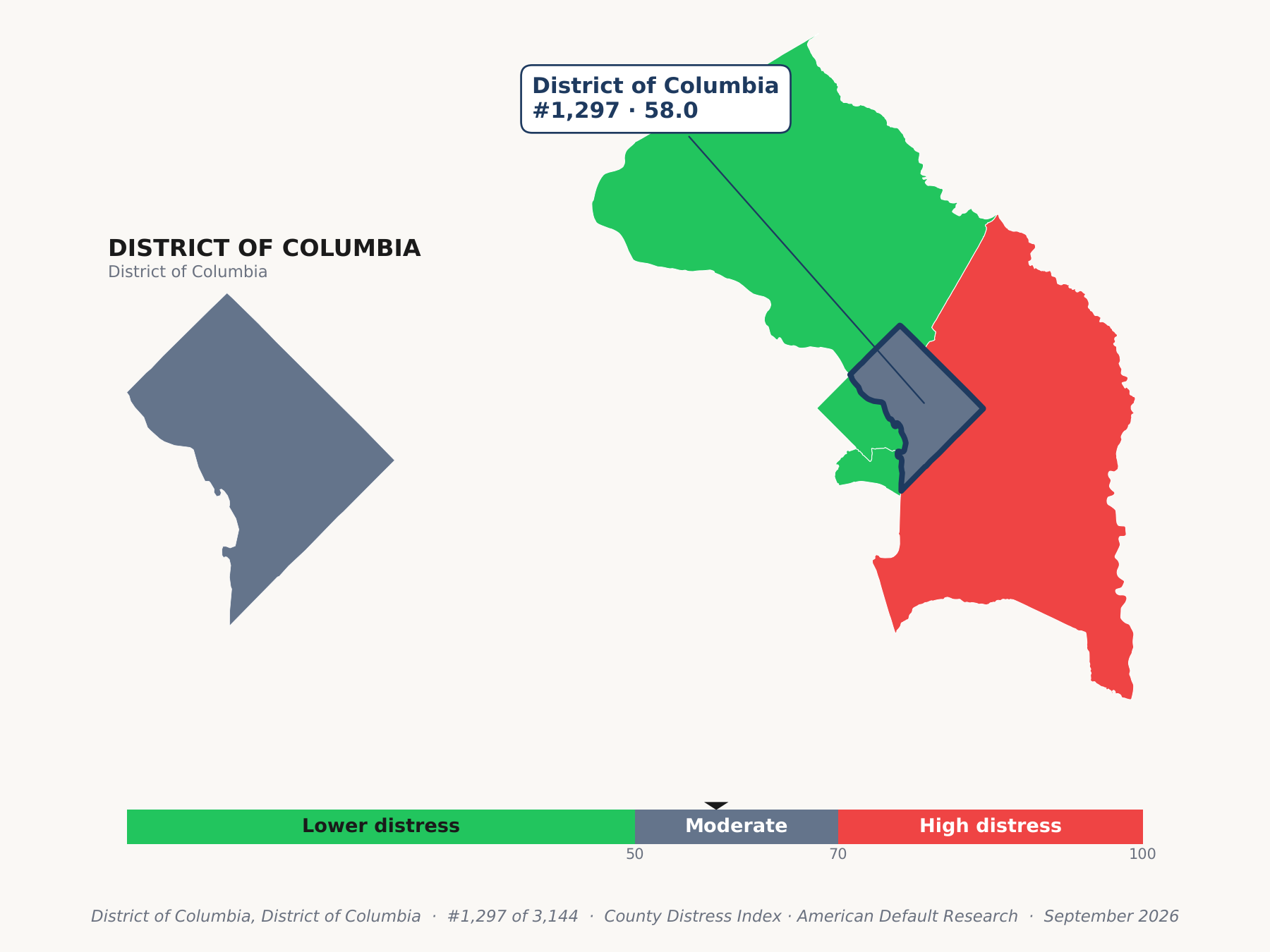 County Distress Index cluster map. District of Columbia, District of Columbia and its neighbors colored by county distress score label.