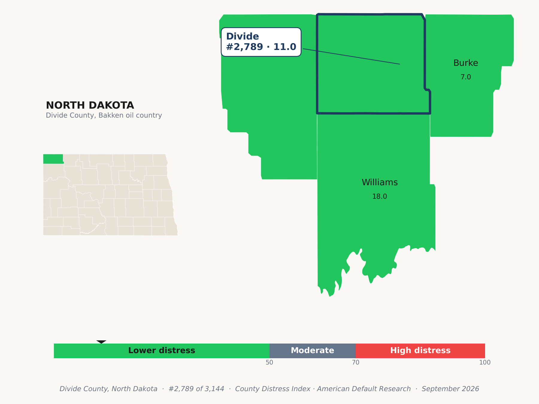County Distress Index cluster map. Divide County, North Dakota and its neighbors colored by county distress score label.
