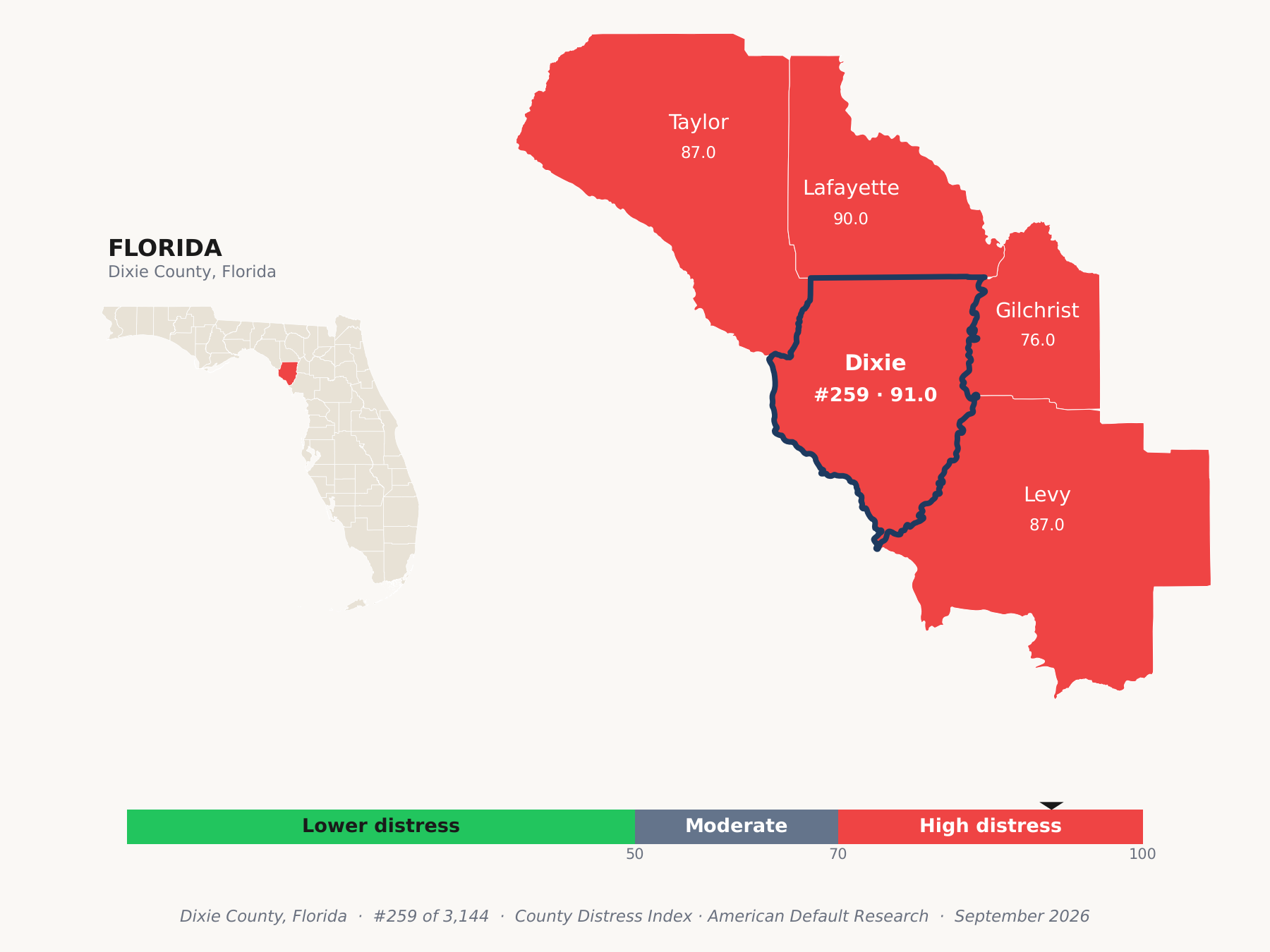 County Distress Index cluster map. Dixie County, Florida and its neighbors colored by county distress score label.