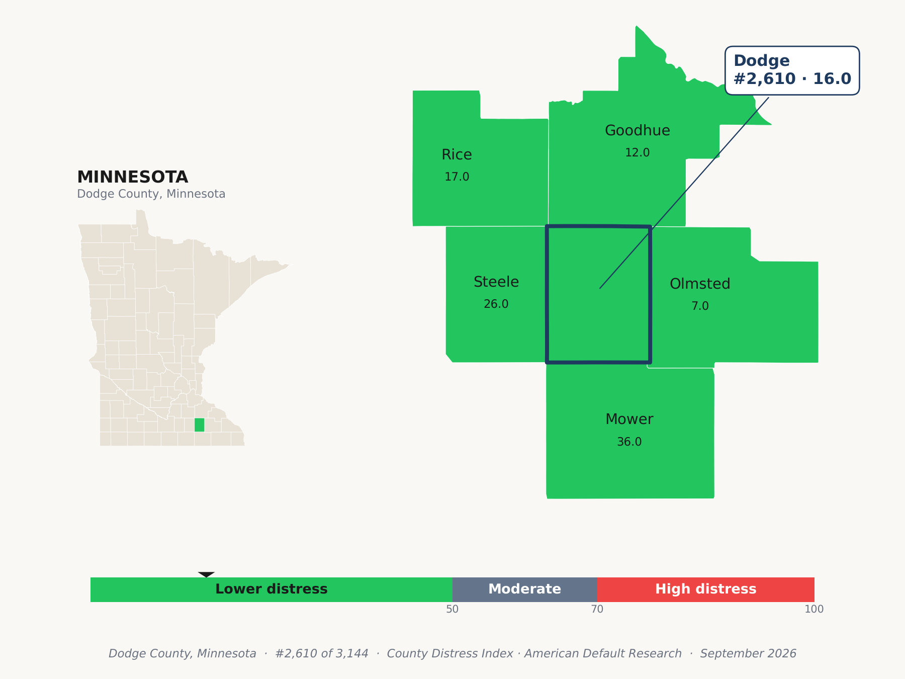 County Distress Index cluster map. Dodge County, Minnesota and its neighbors colored by county distress score label.